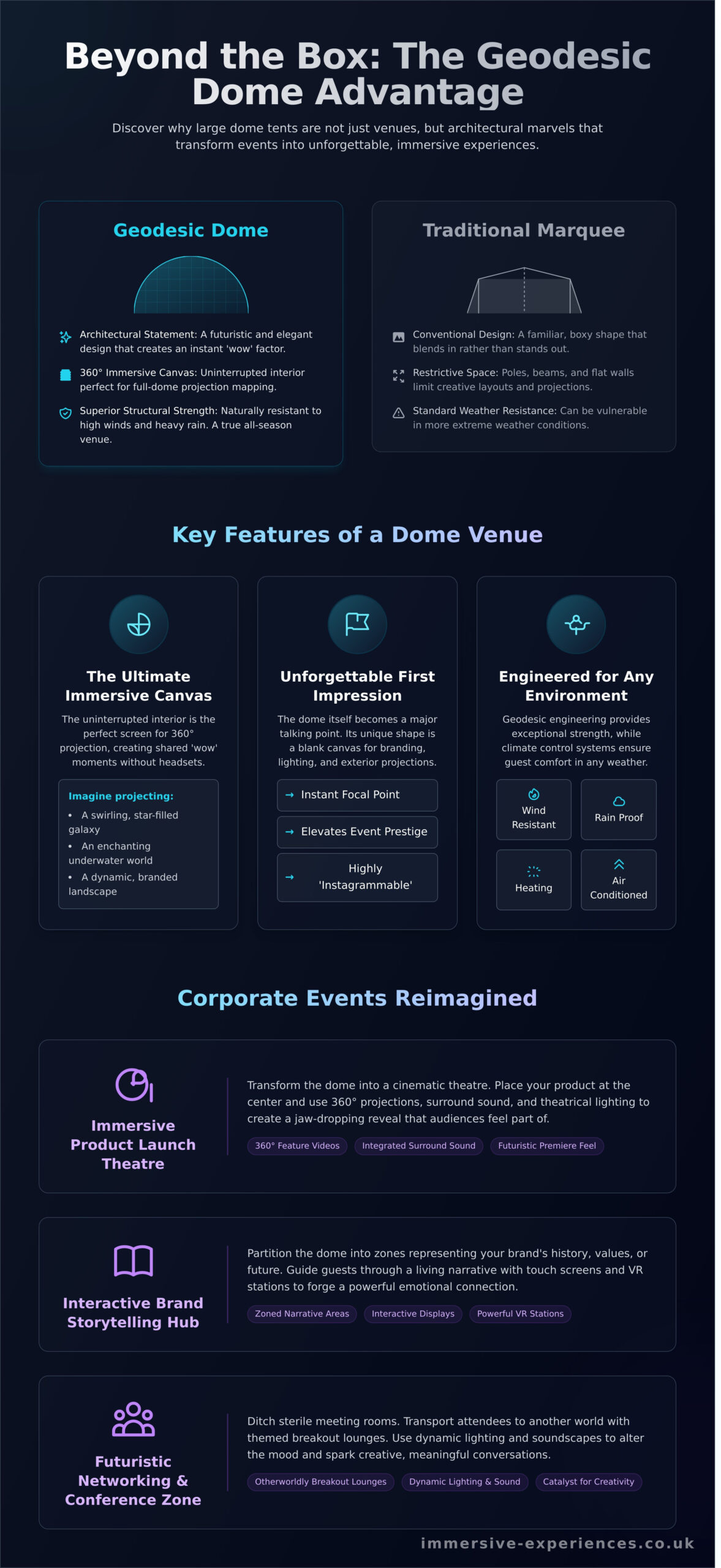 10 Mind-Blowing Ideas for a Large Dome Tent Event - Infographic