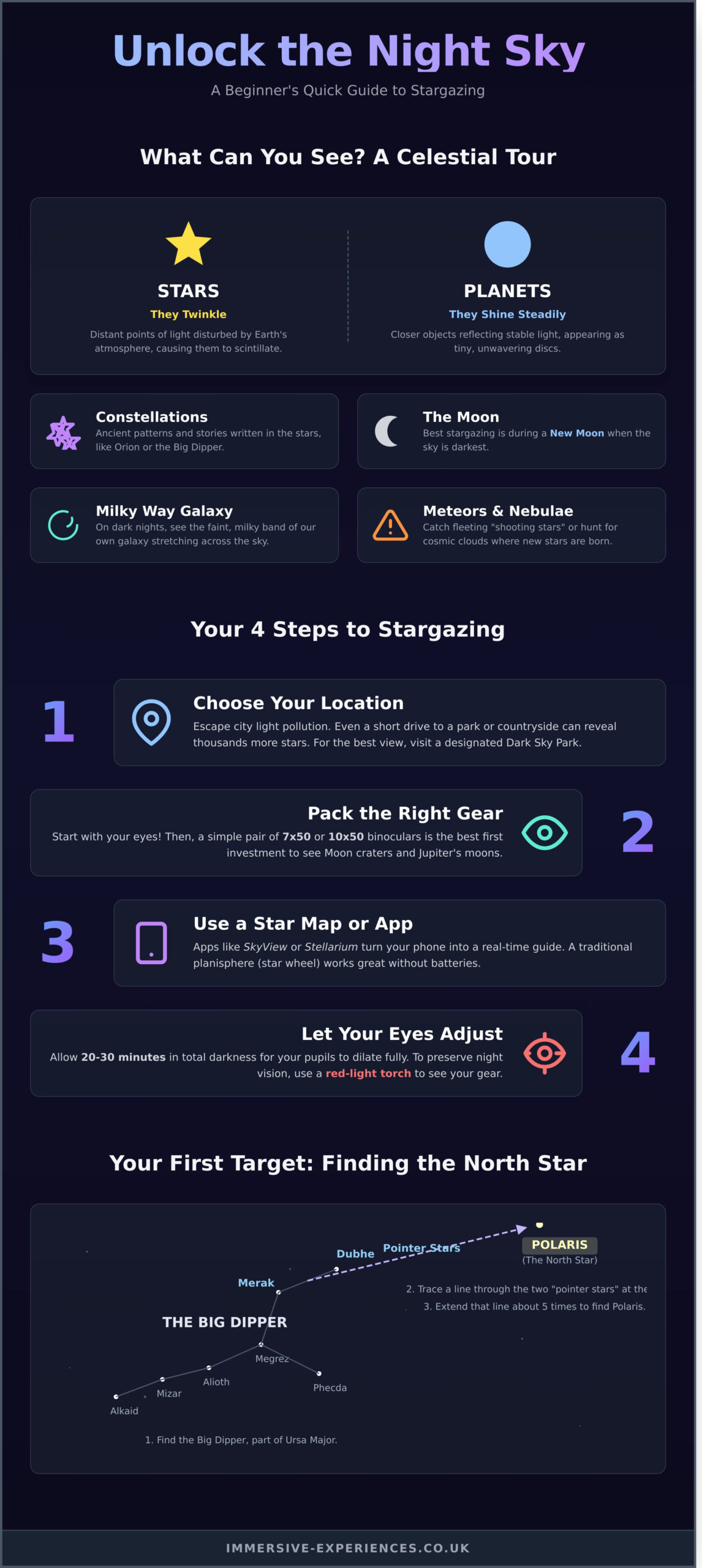 The Night Sky: Your Ultimate Beginner’s Guide to Stargazing - Infographic