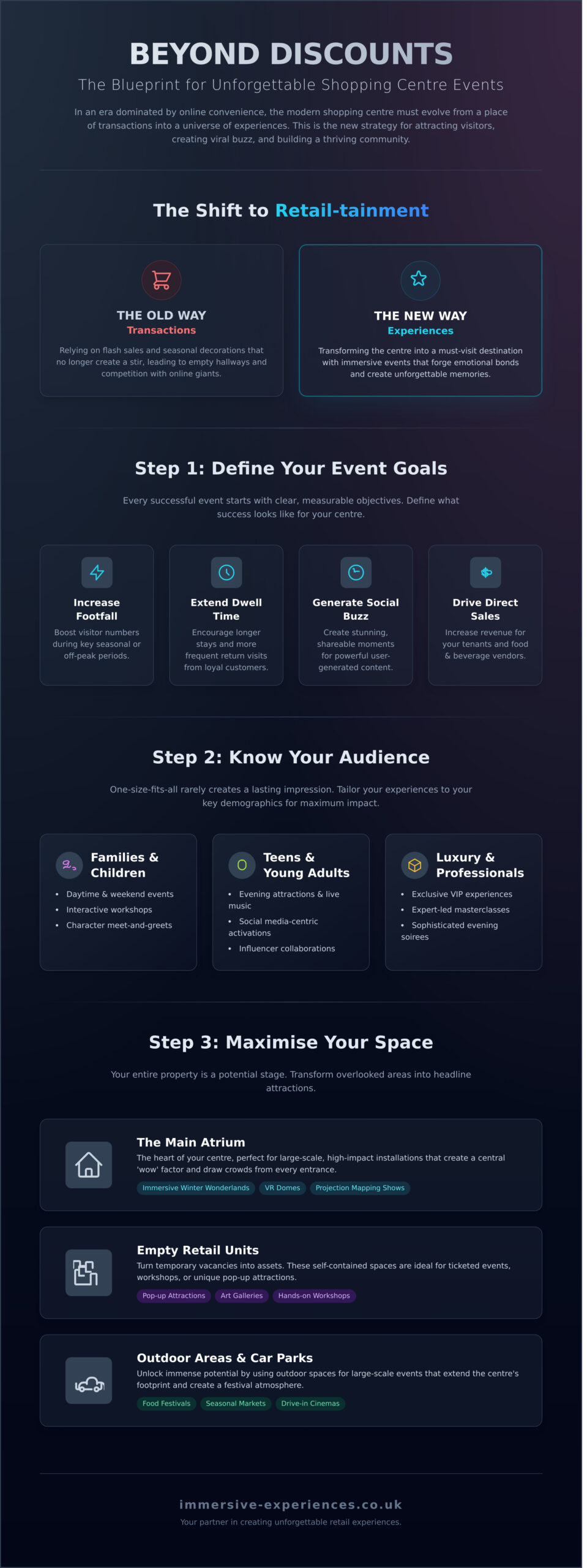 21 Shopping Centre Event Ideas to Wow Crowds & Boost Footfall - Infographic