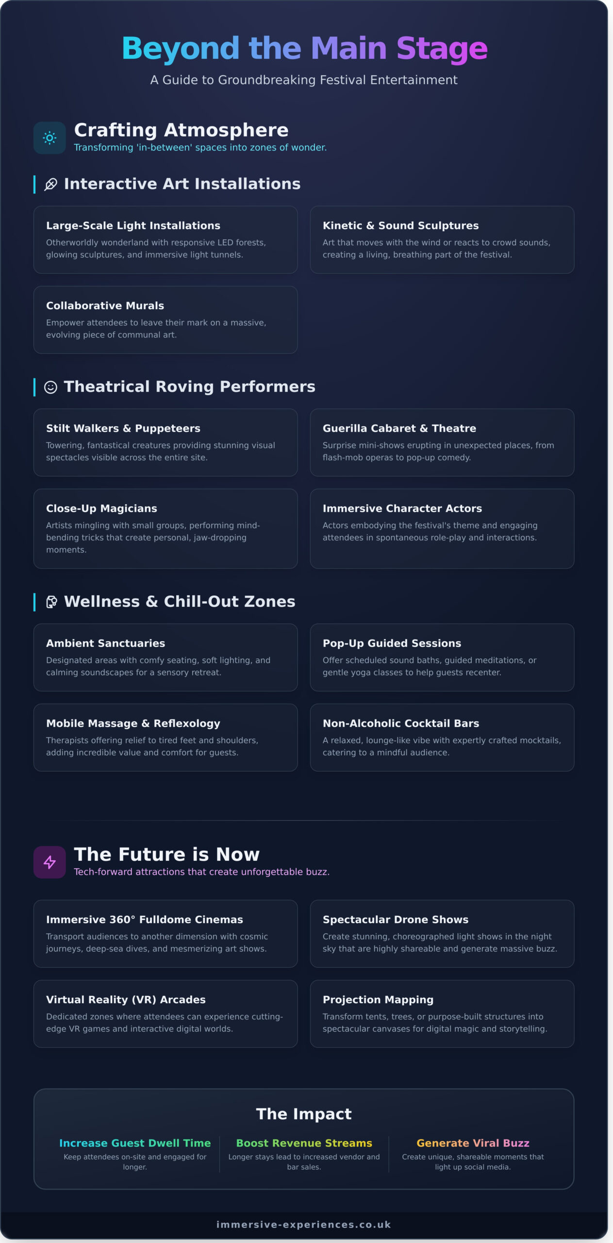 50+ Festival Entertainment Ideas to Create an Unforgettable Experience - Infographic