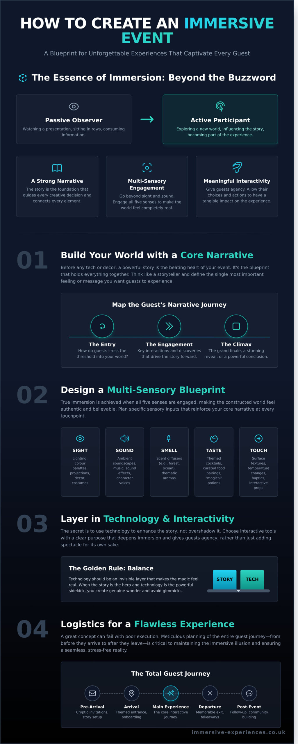 How to Create an Immersive Event: A Step-by-Step Guide for Planners - Infographic