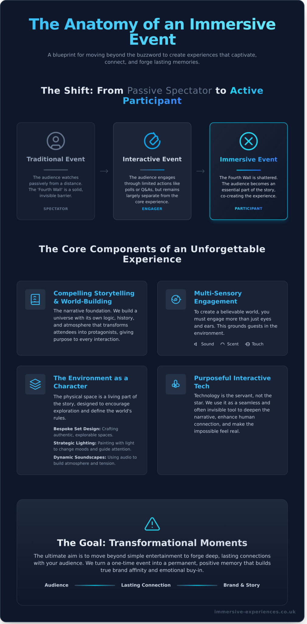 Immersive Experience Events: The Ultimate Guide to Creating ...