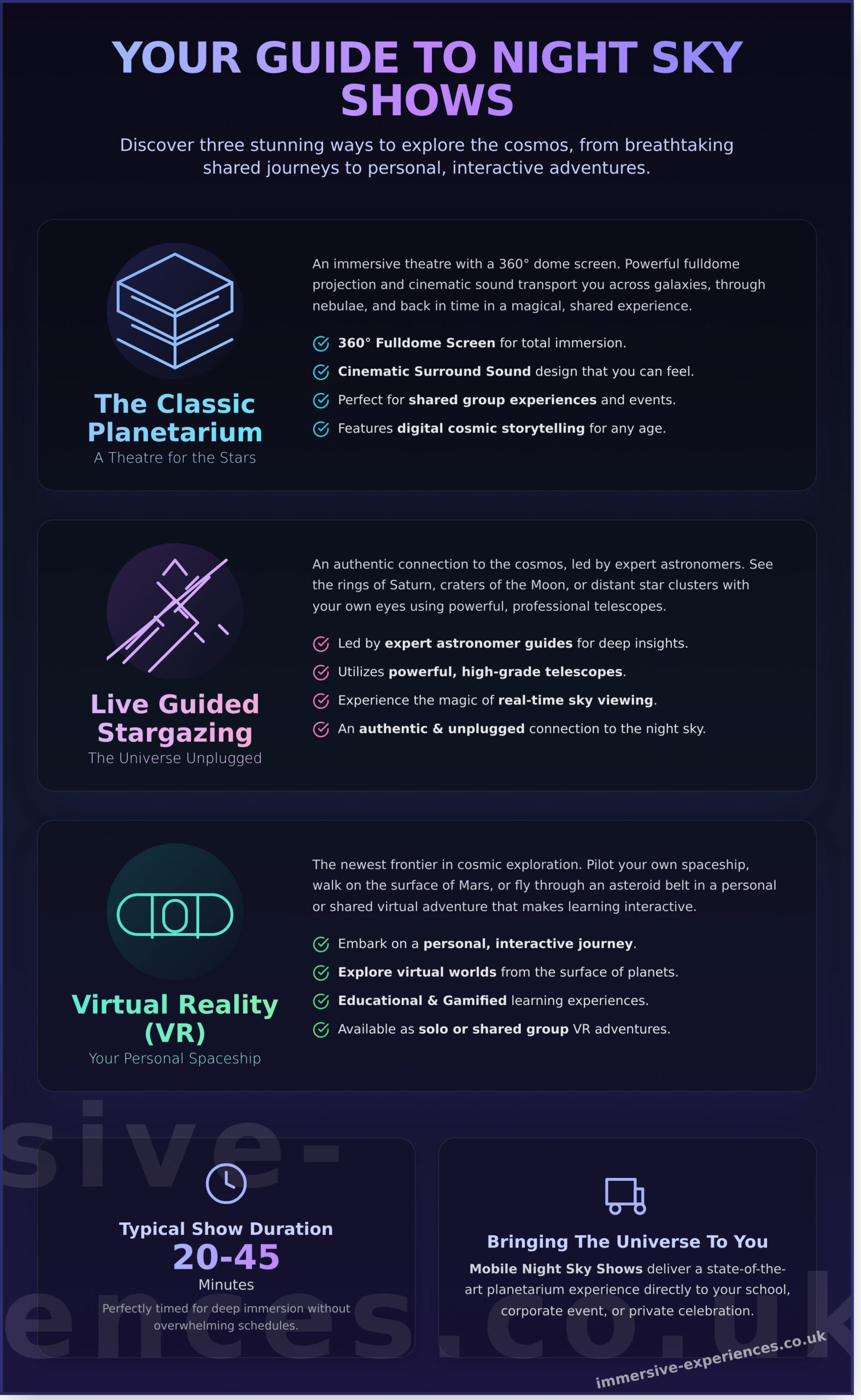 Night Sky Shows: Your Ultimate Guide to Exploring the Cosmos - Infographic