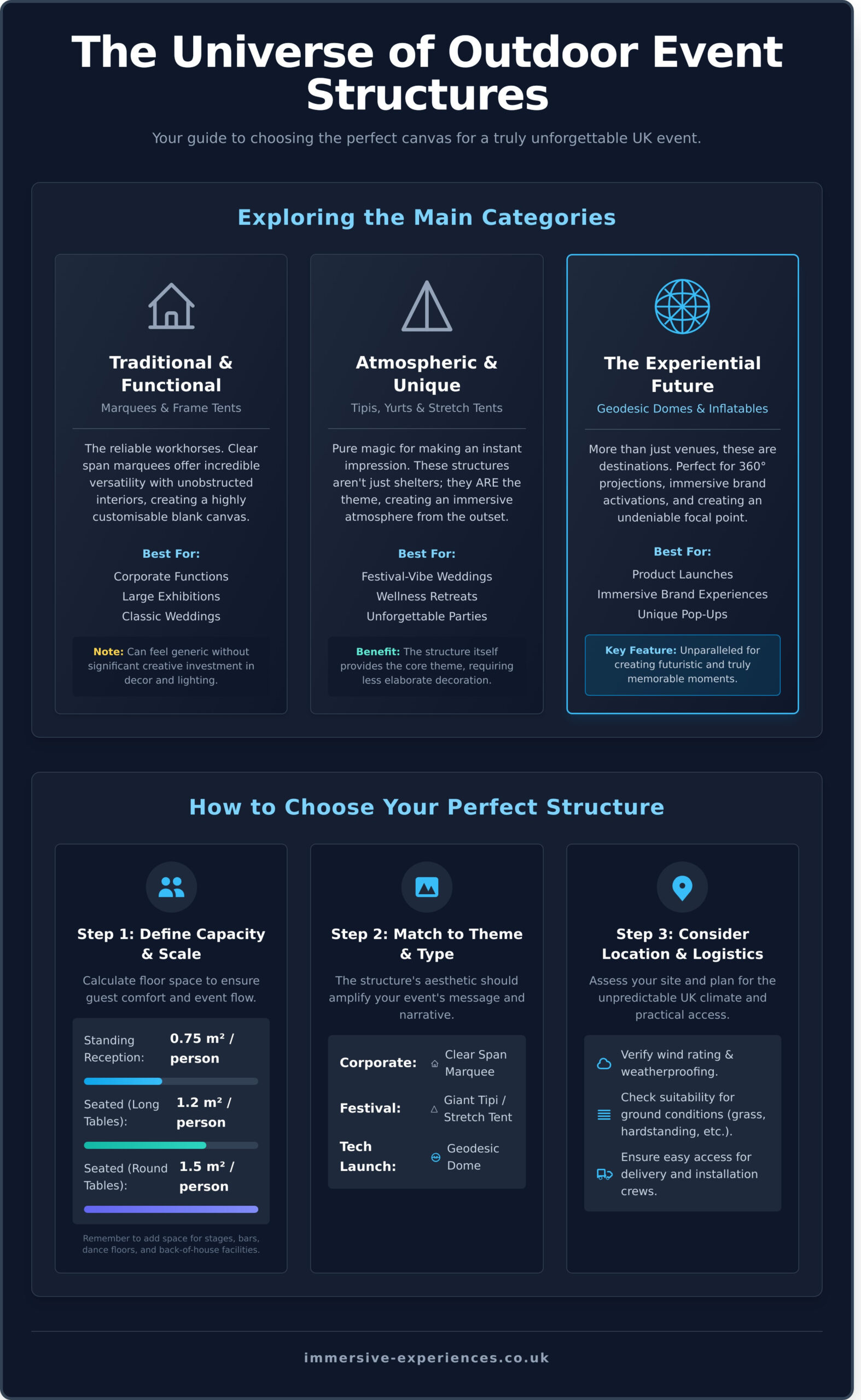 Outdoor Event Structures UK: The Ultimate Guide to Creating Unforgettable Experiences - Infographic