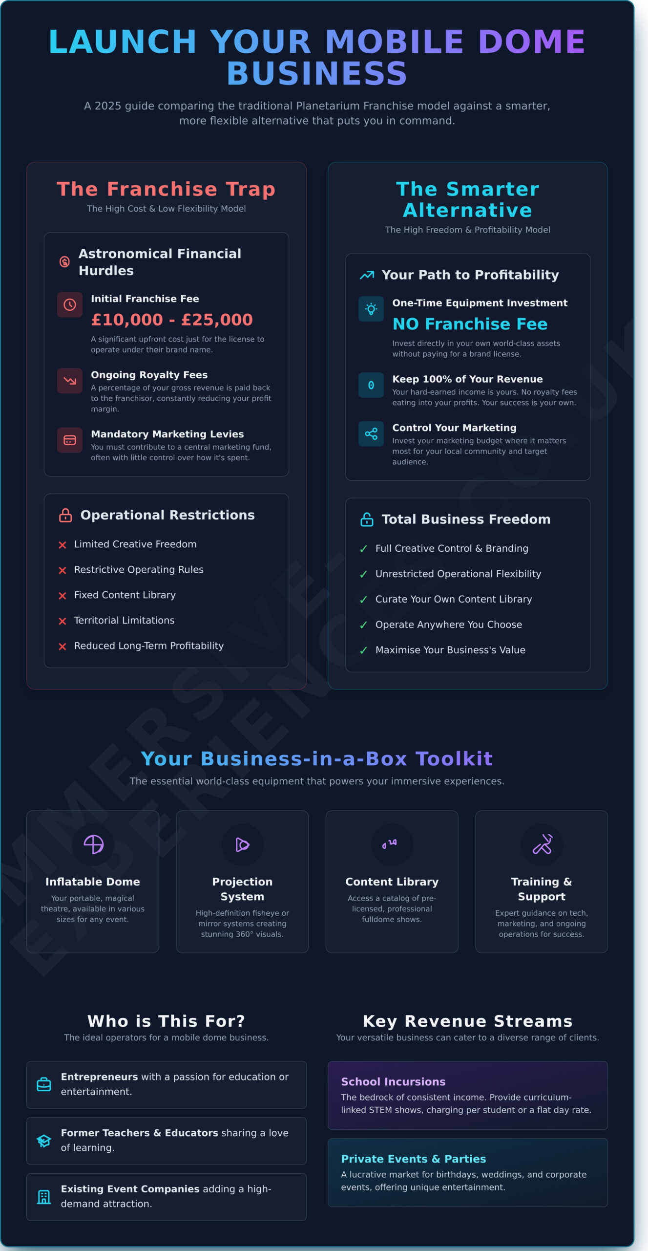 Planetarium Franchise: Your 2026 Guide to Starting a Mobile Dome Business - Infographic