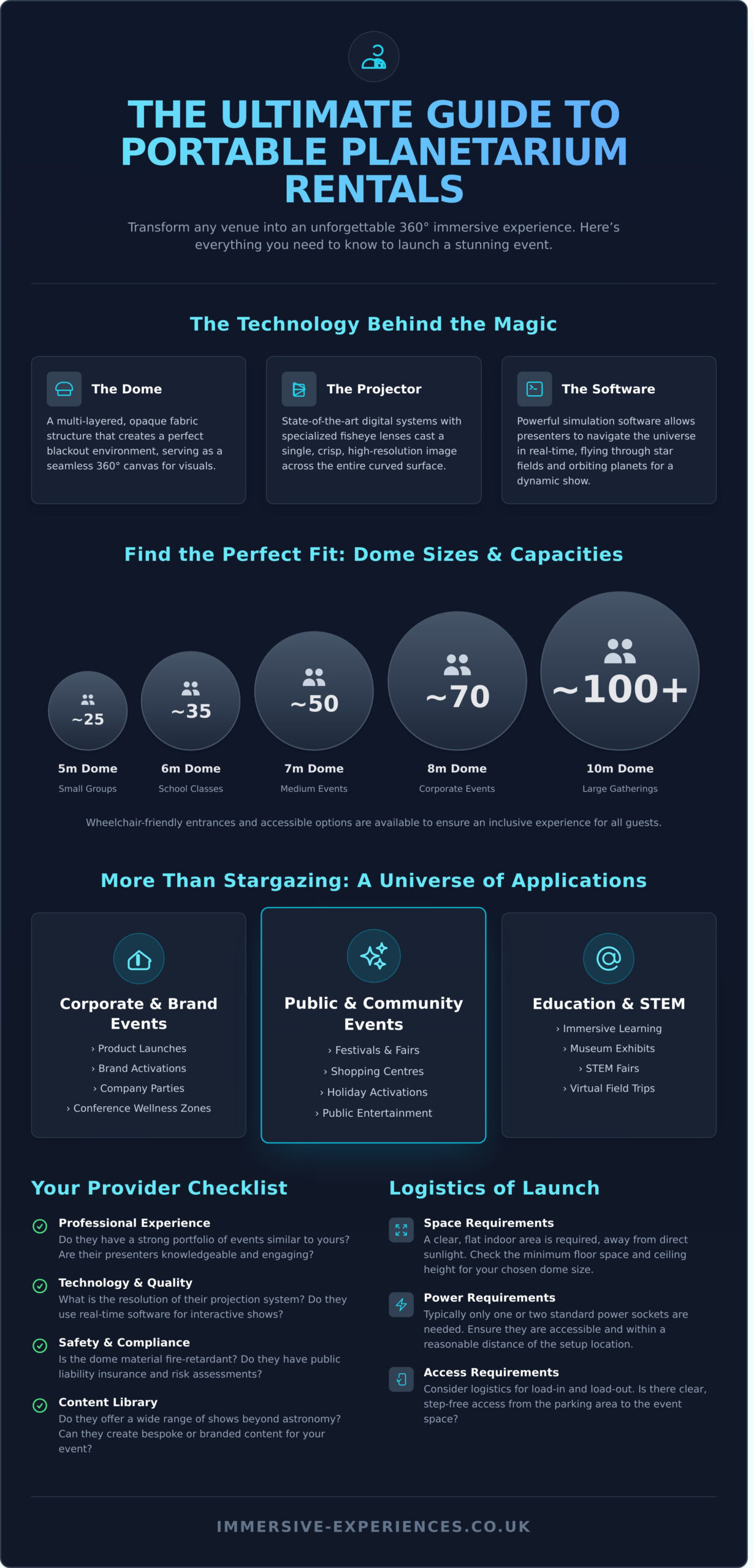 Portable Planetarium Rental: The Ultimate Guide to Unforgettable Events - Infographic