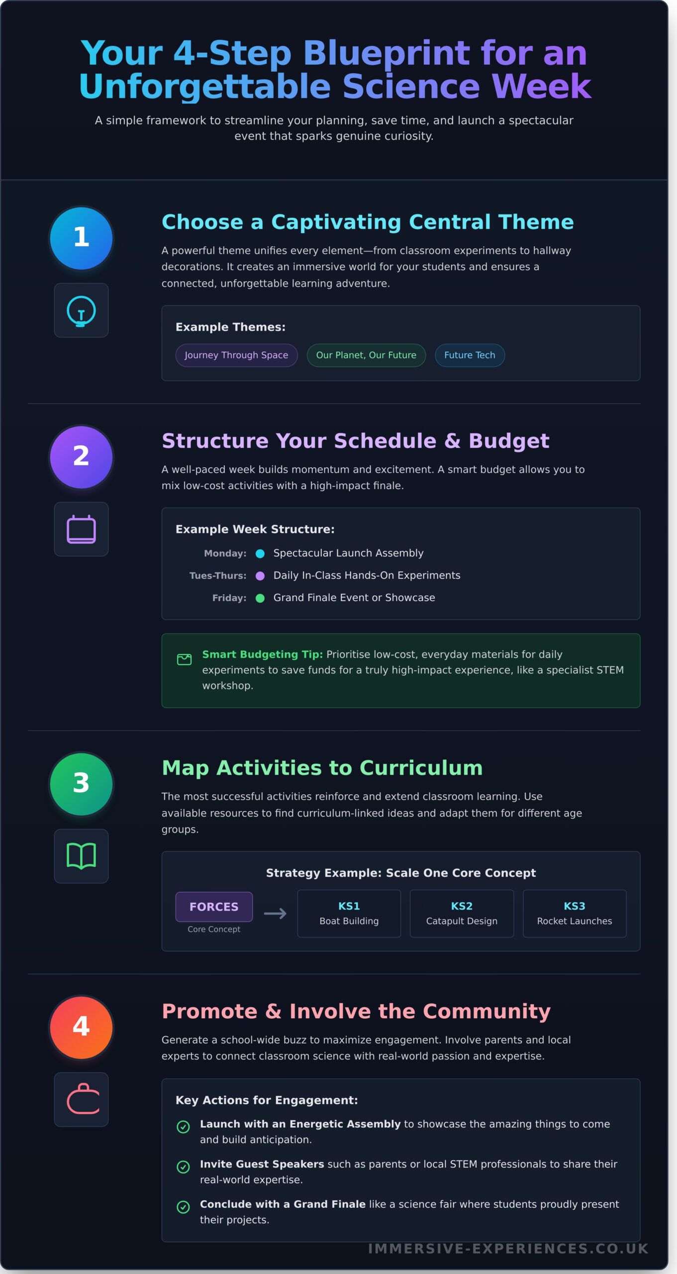 School Science Week Activities: The Ultimate Planner for 2026 - Infographic