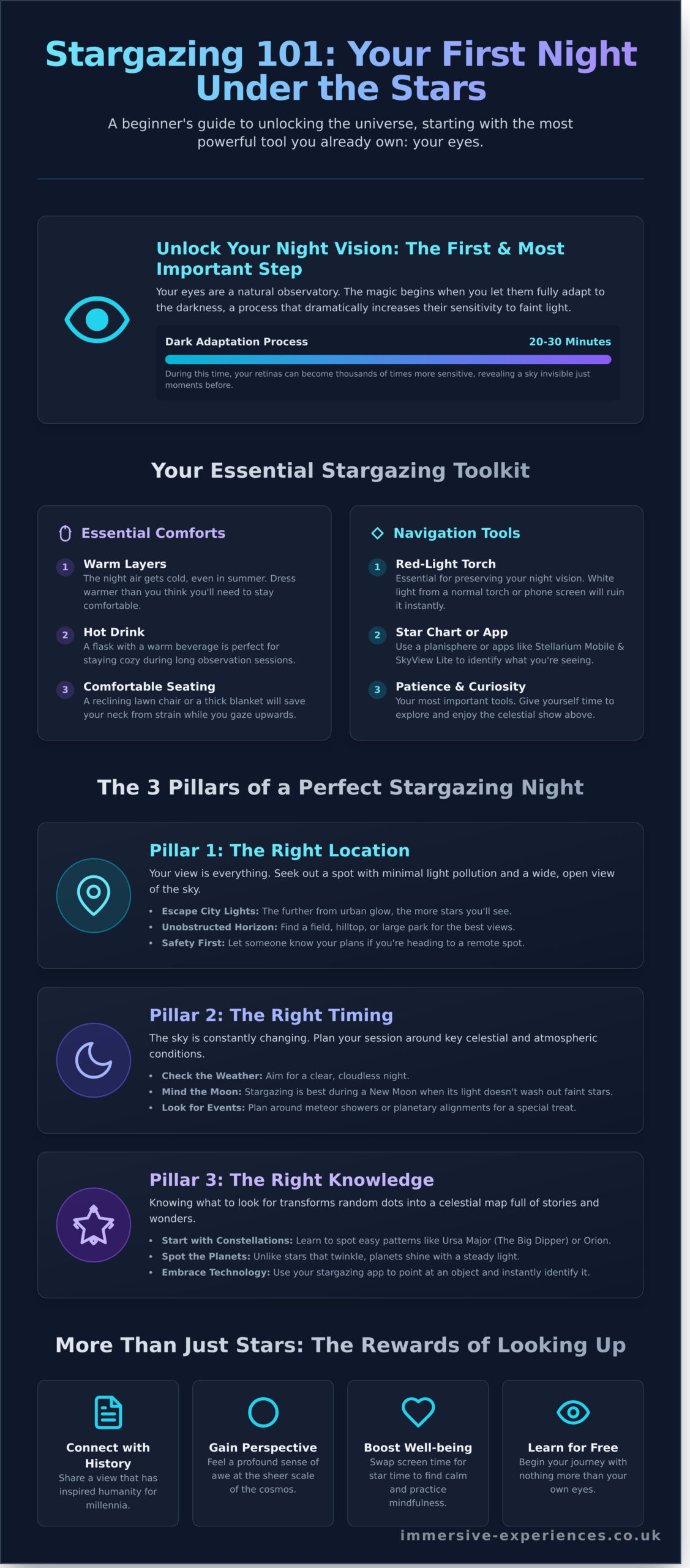 Stargazing for Beginners: Your Ultimate Guide to the Night Sky - Infographic