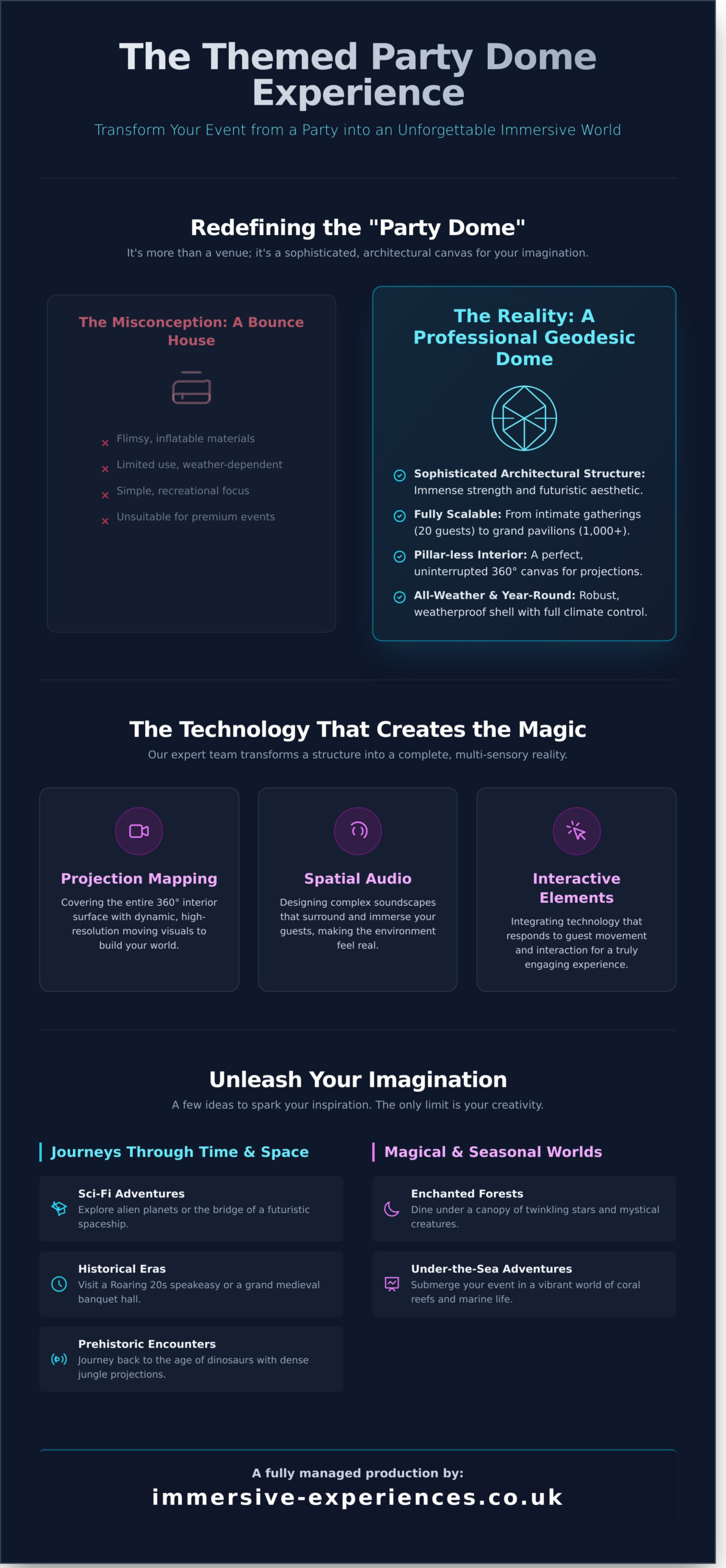 Themed Party Dome Hire: Create an Unforgettable Immersive Event - Infographic