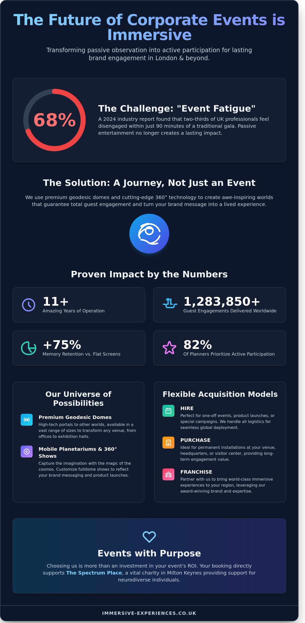 Corporate Event Entertainment London: Unique Immersive Ideas for 2026 - Infographic