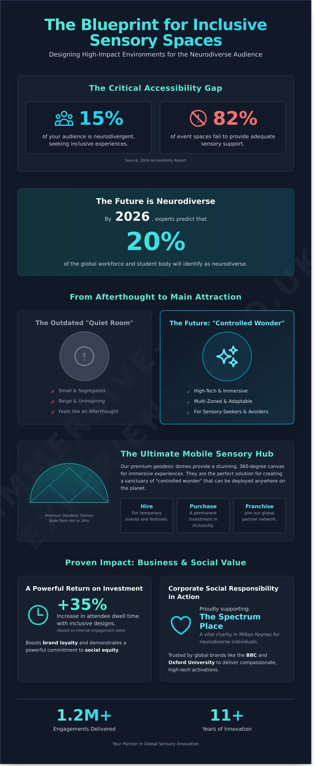 Creating a Sensory-Friendly Environment: The Ultimate Guide for 2026 - Infographic
