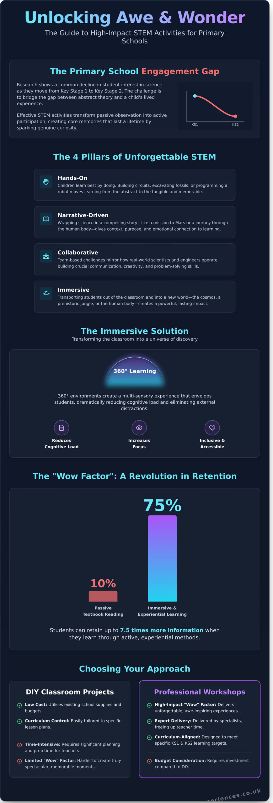 Engaging STEM Activities for Primary Schools: The 2026 Ultimate Guide to Inspiring Young Minds - Infographic