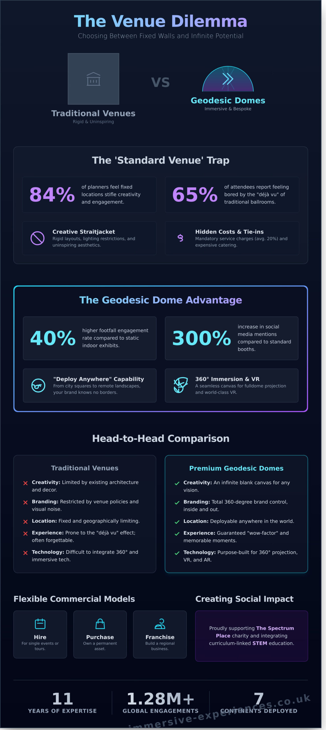 Hiring a Venue vs a Temporary Structure: The Ultimate 2026 Event Planning Guide - Infographic