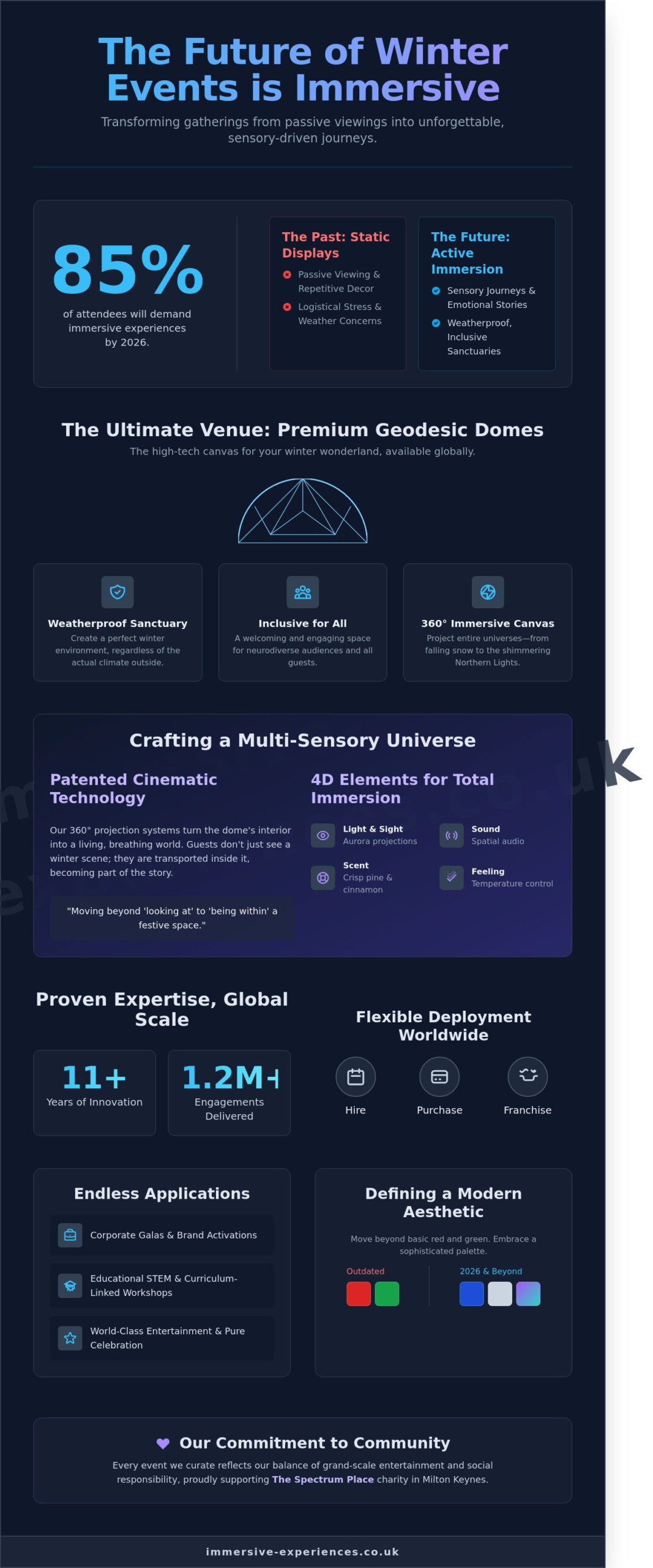 Magical Winter Wonderland Theme Event Ideas: The Ultimate 2026 Guide - Infographic