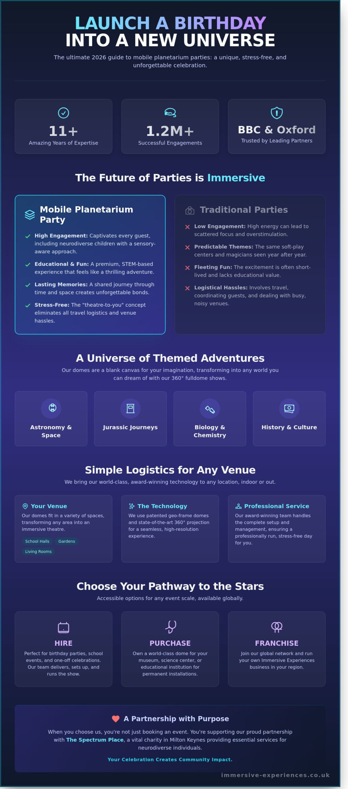Mobile Planetarium for Birthday Party: The Ultimate Immersive Guide for 2026 - Infographic