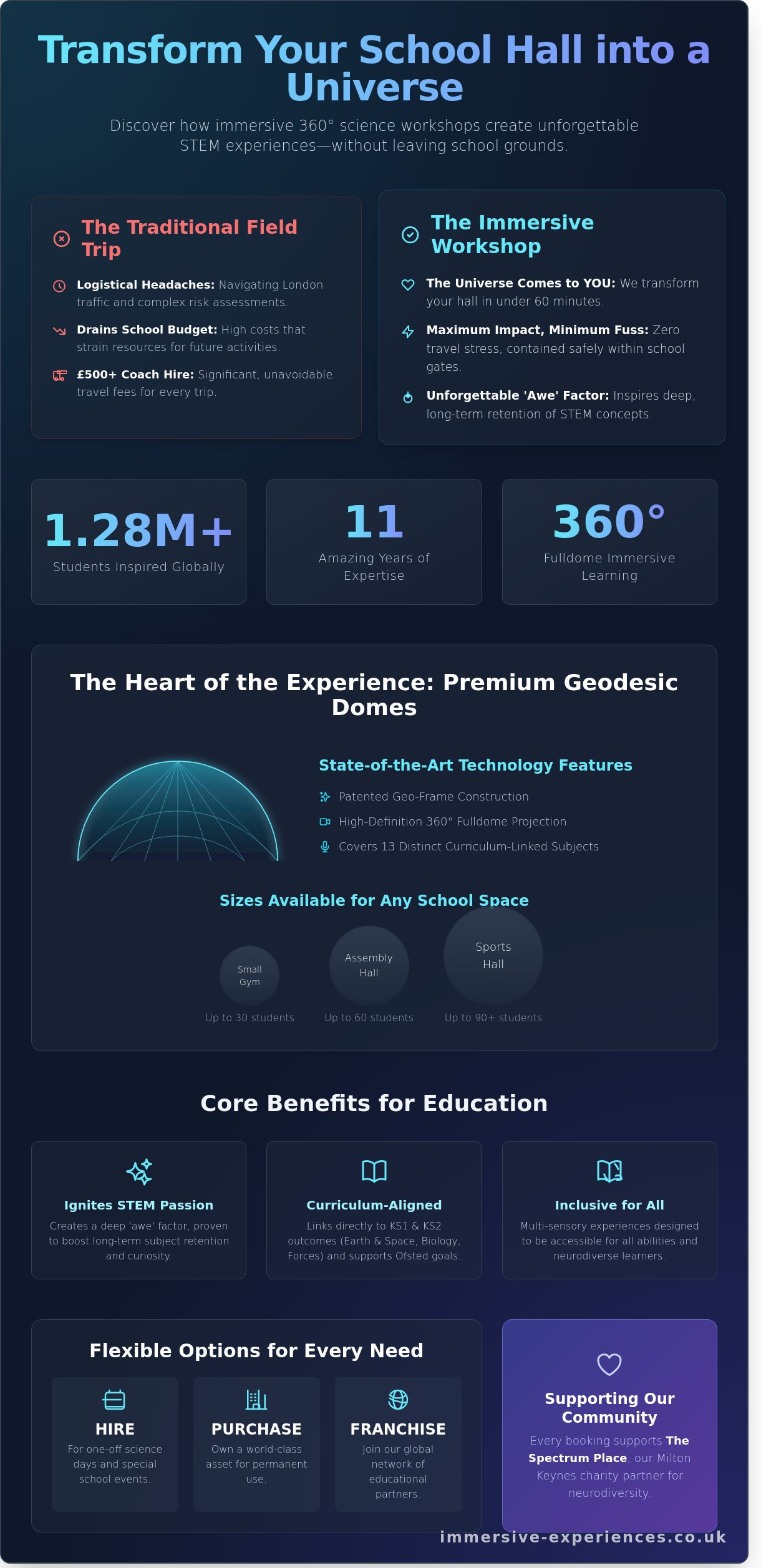 Primary School Science Workshops London: The Ultimate Immersive STEM Guide (2026) - Infographic