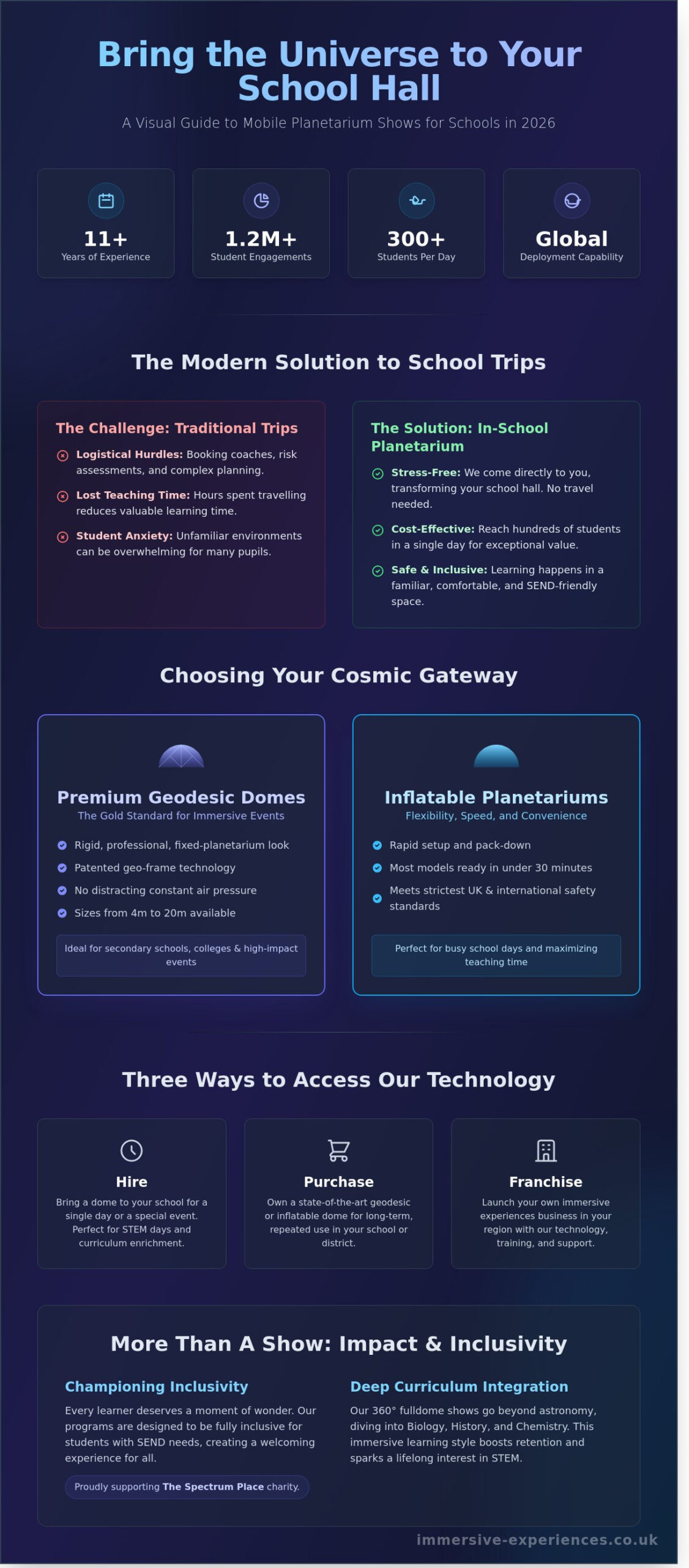 The Ultimate Guide to Booking a Planetarium Show for Schools in 2026 - Infographic