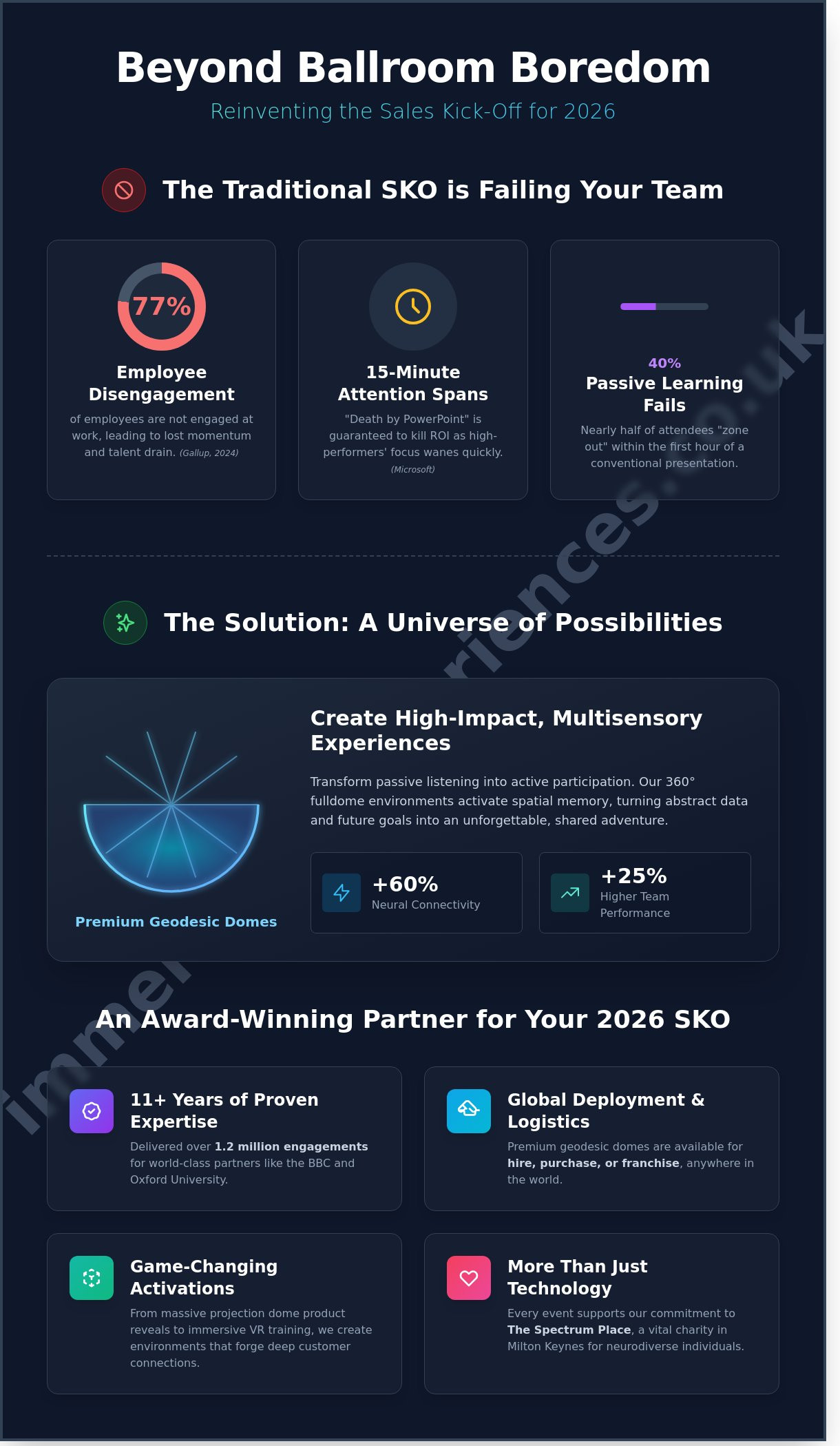 10 Innovative Sales Kick-Off Meeting Ideas for 2026: Beyond the Ballroom - Infographic