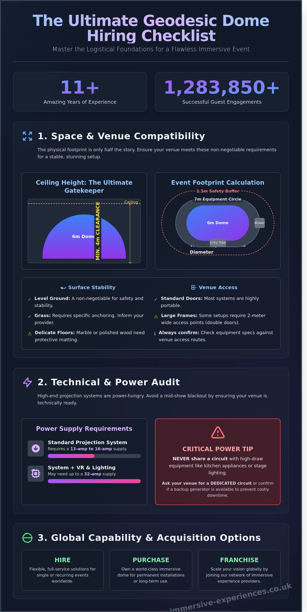 15 Essential Questions to Ask Before Hiring Event Equipment in 2026 - Infographic