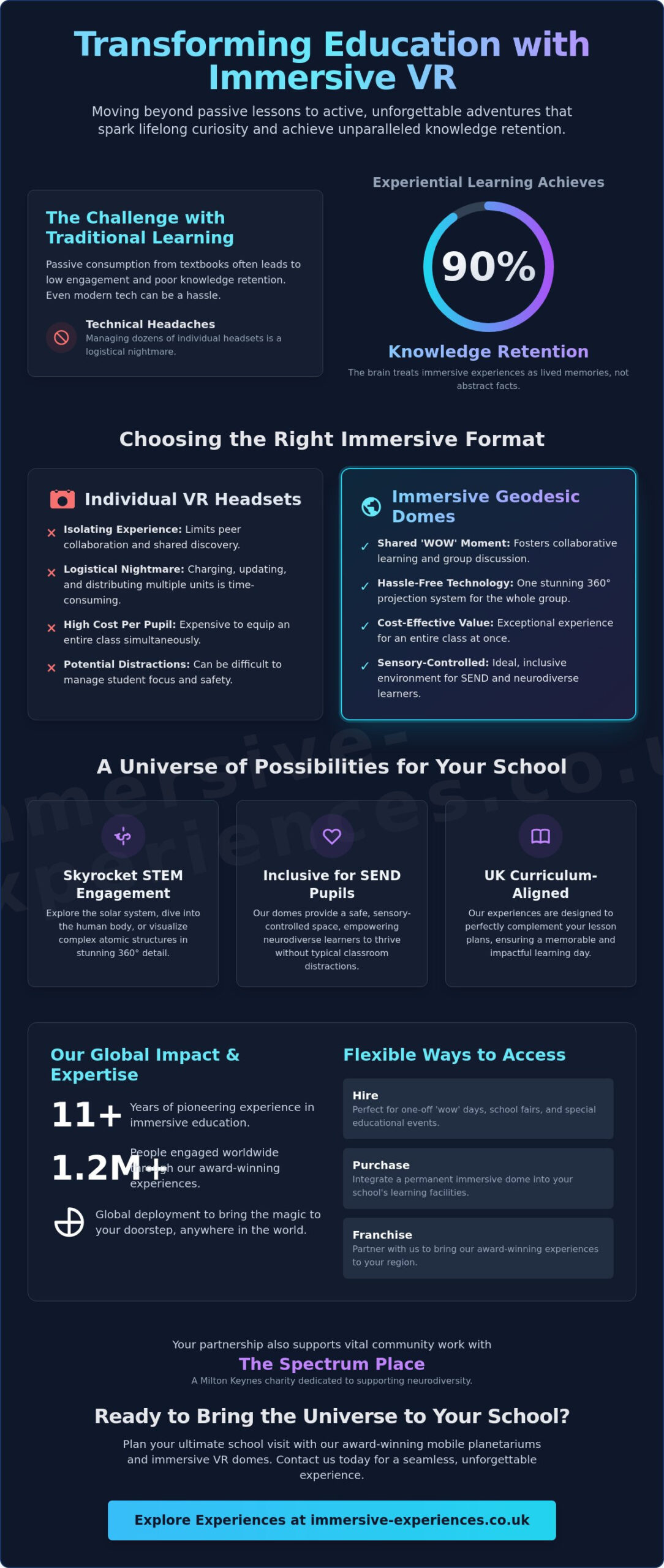 Educational VR Experiences for Students: The Ultimate Guide to Immersive Learning in 2026 - Infographic