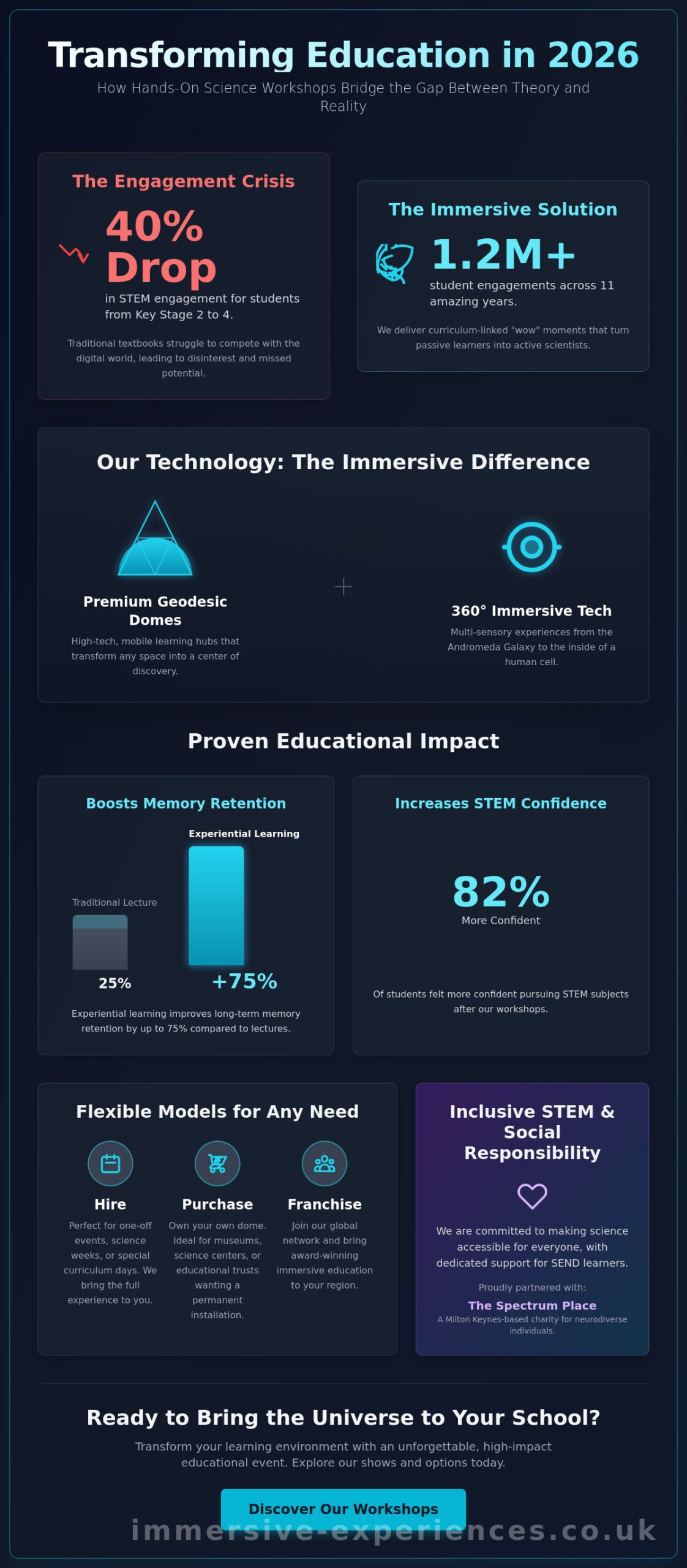 Hands-On Science Workshops UK: The 2026 Guide to Immersive STEM Learning - Infographic