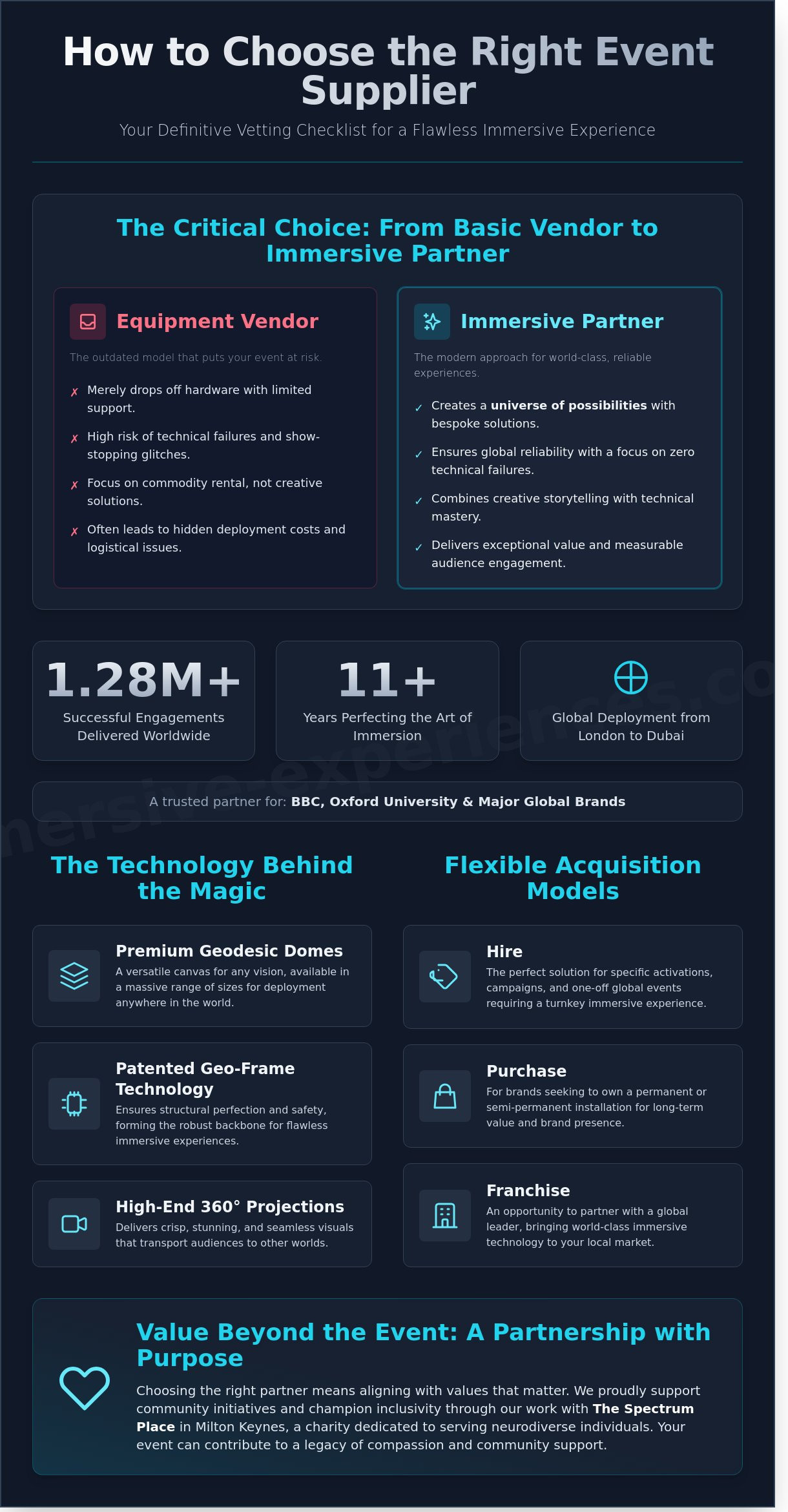 How to Choose the Right Event Supplier for Extraordinary Experiences in 2026 - Infographic