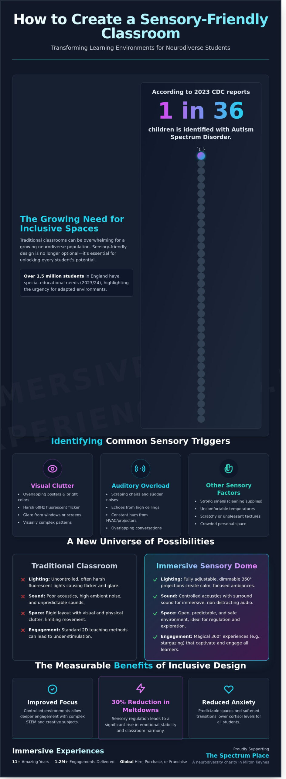 How to Create a Sensory-Friendly Classroom: The Ultimate 2026 Guide - Infographic