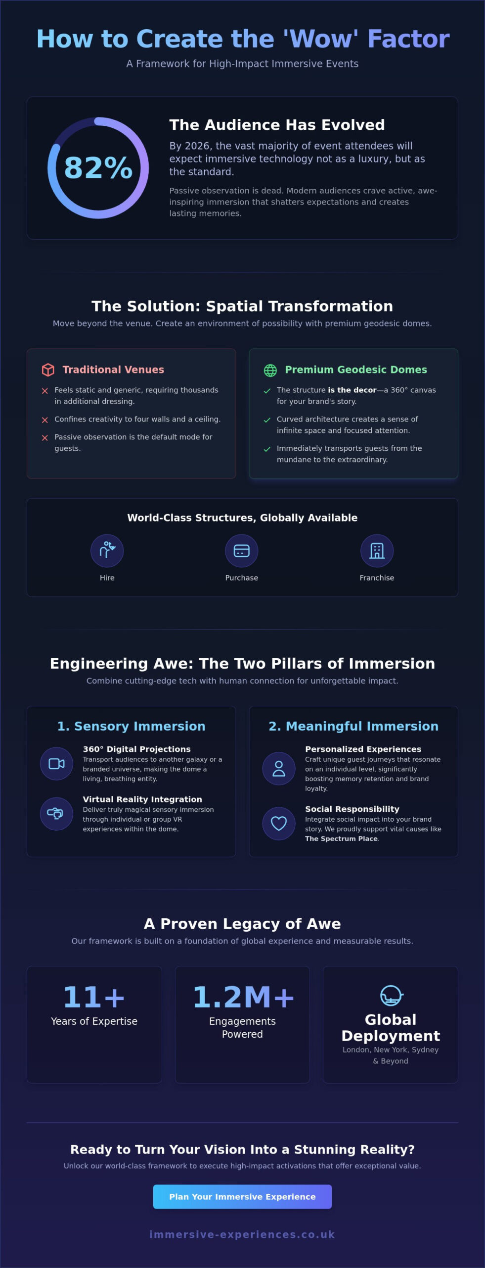 How to Create a ‘Wow’ Factor at an Event: The 2026 Guide to Immersive Awe - Infographic