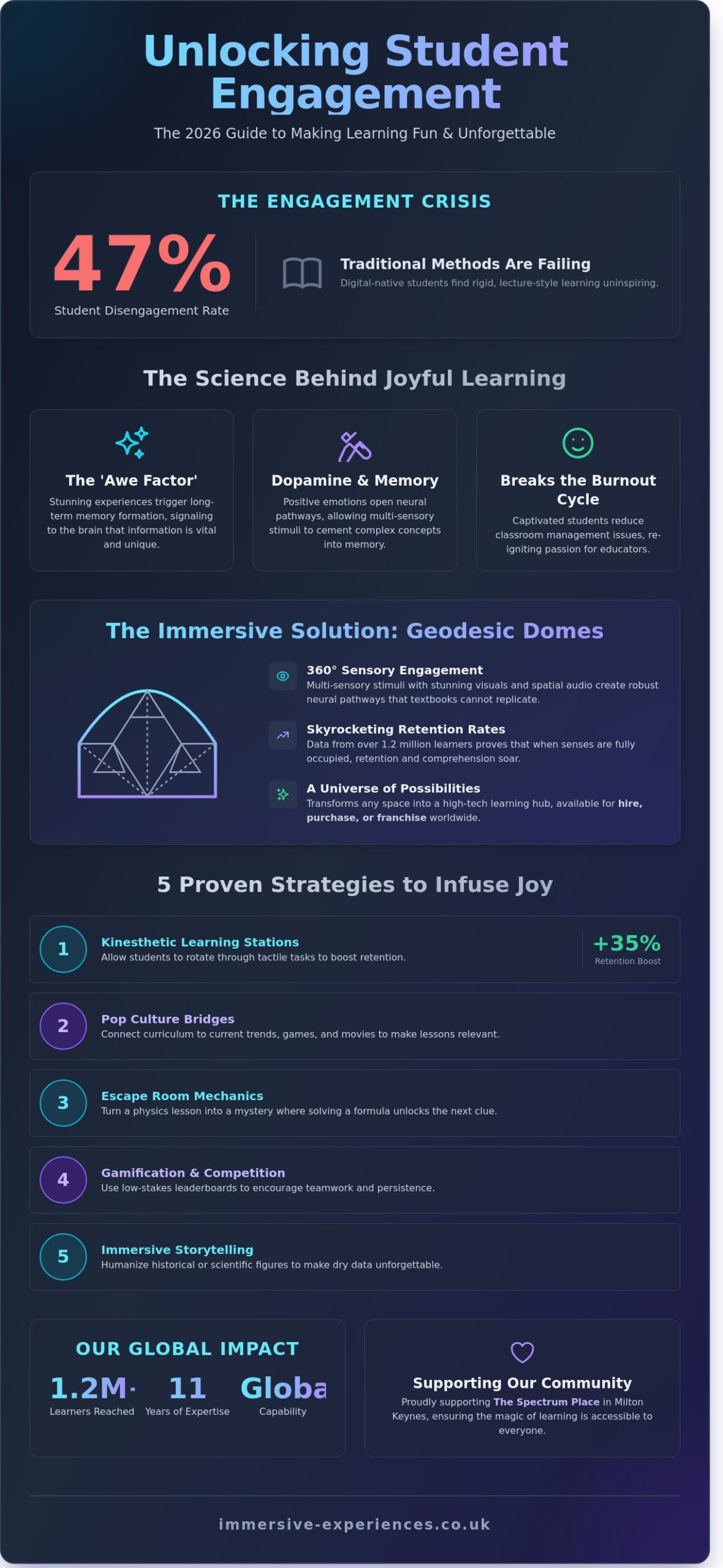 How to Make Learning Fun for Students: The Ultimate 2026 Guide to Immersive Education - Infographic