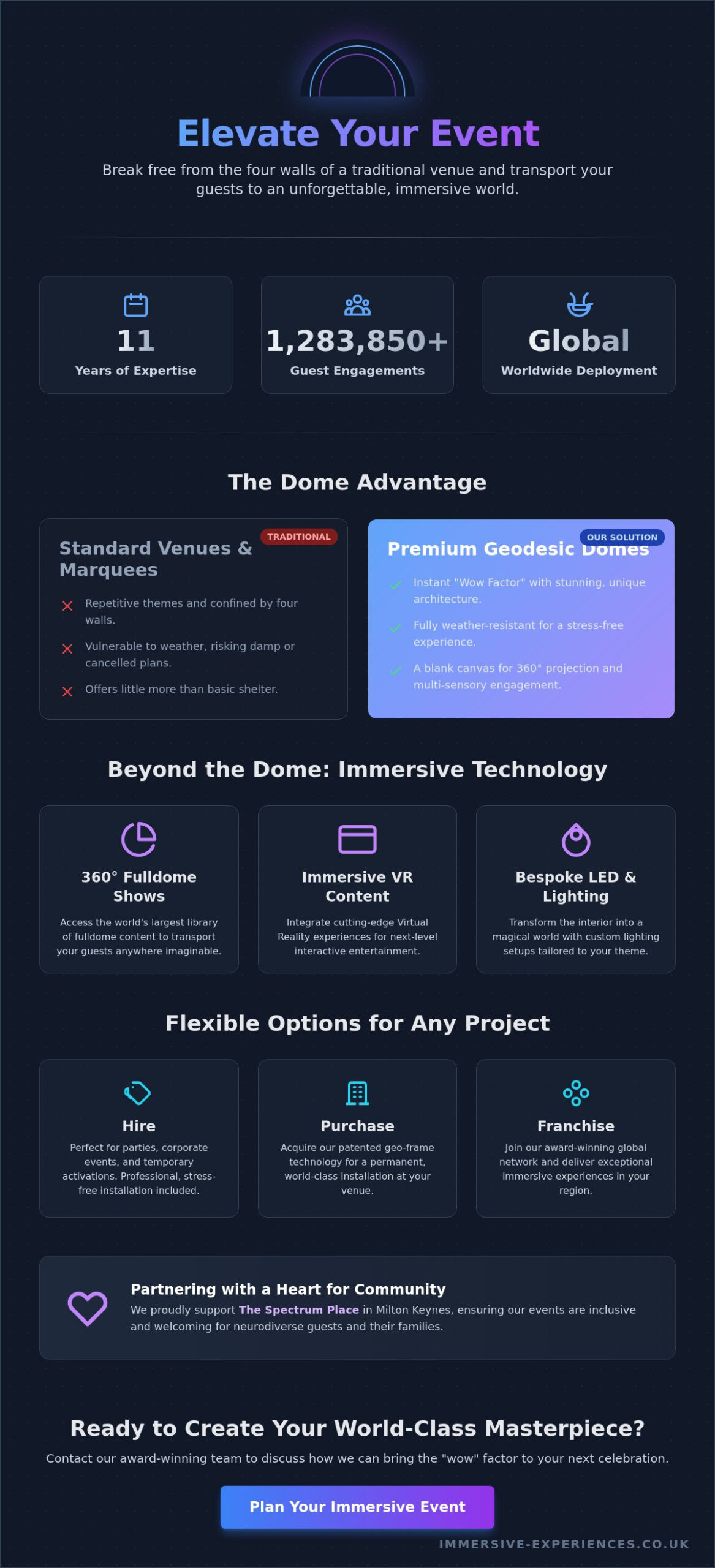 Inflatable Dome Hire for Parties: The Ultimate Guide to Immersive Event Spaces - Infographic