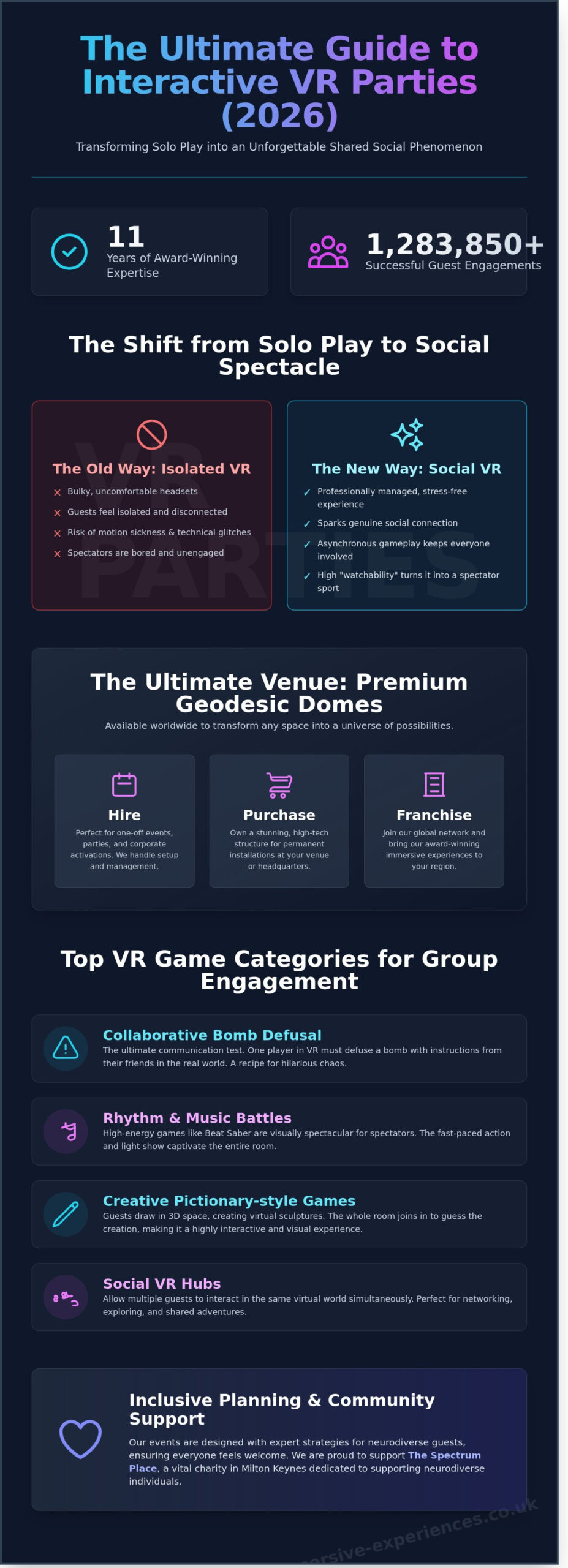 Interactive VR Games for Parties: The Ultimate 2026 Guide to Immersive Entertainment - Infographic