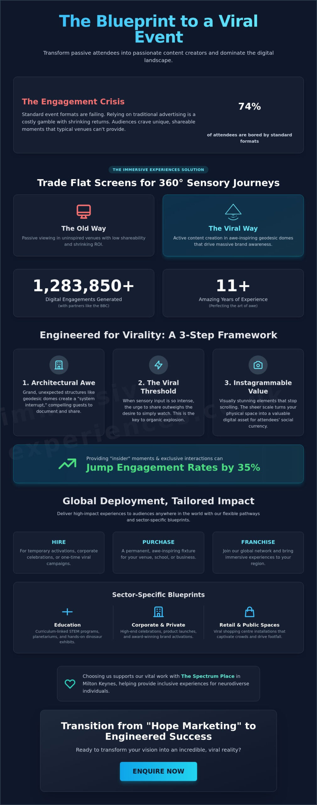 Making Your Event Go Viral: The Ultimate Guide to Immersive Impact in 2026 - Infographic