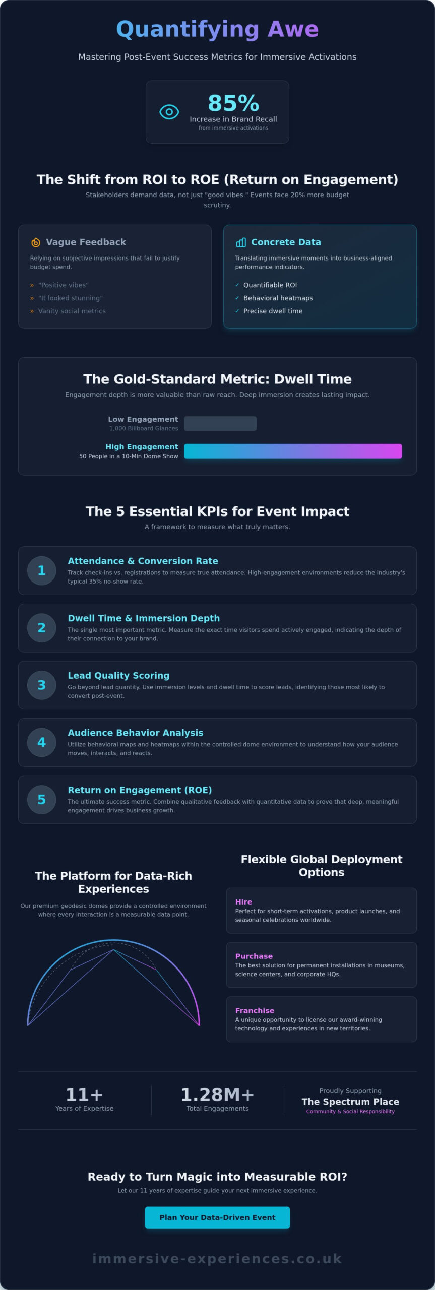 Mastering Post-Event Success Metrics for High-Impact Experiences in 2026 - Infographic