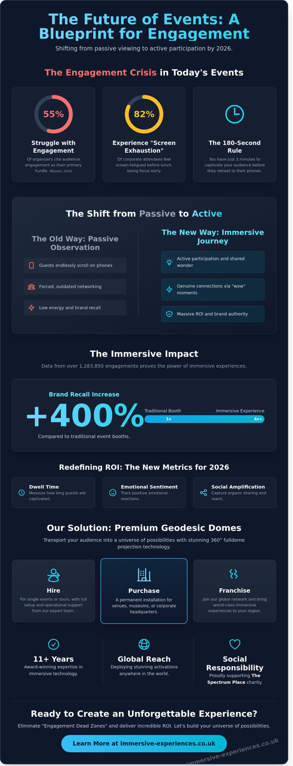 Maximising Guest Engagement at Events: The Ultimate 2026 Strategy Guide - Infographic