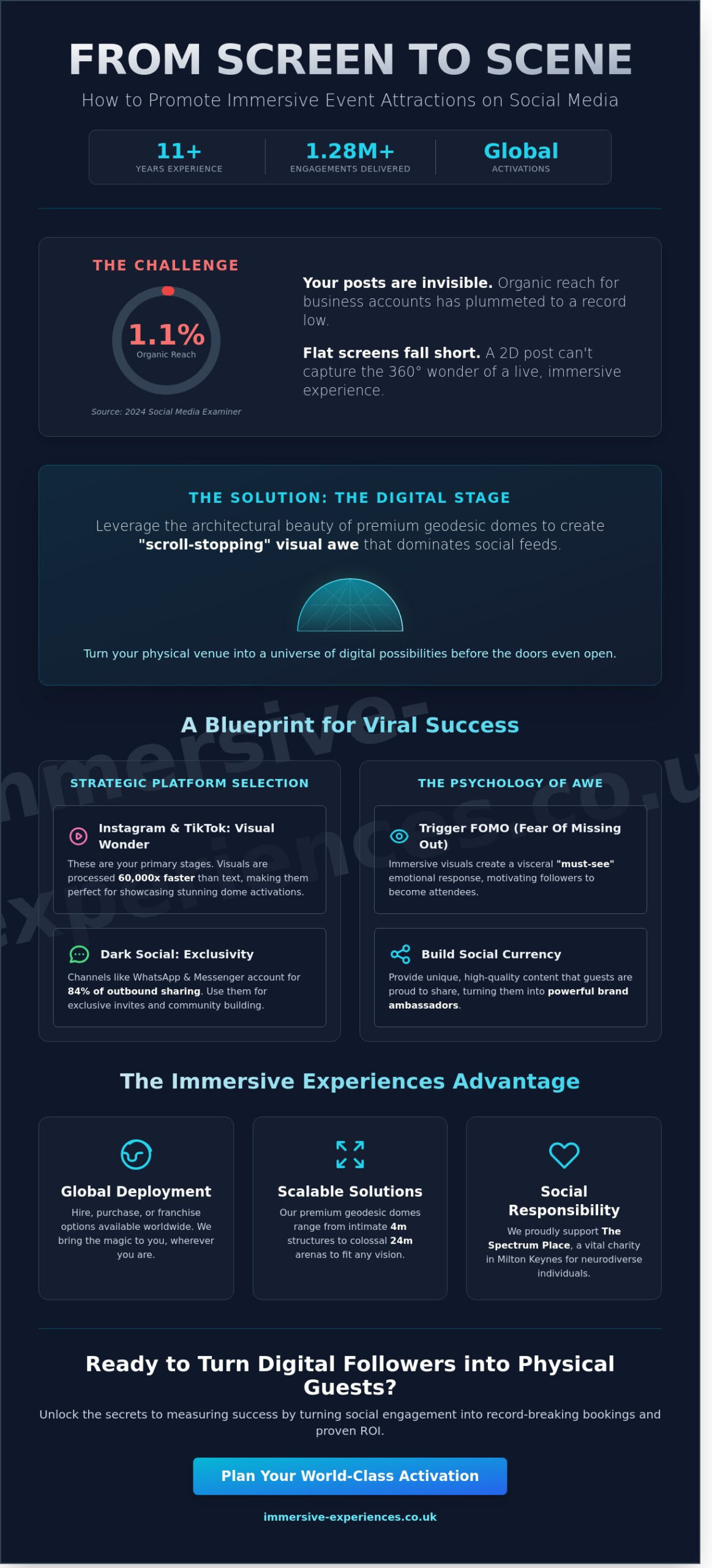 Promoting Your Event Attraction on Social Media: The Ultimate Guide for 2026 - Infographic