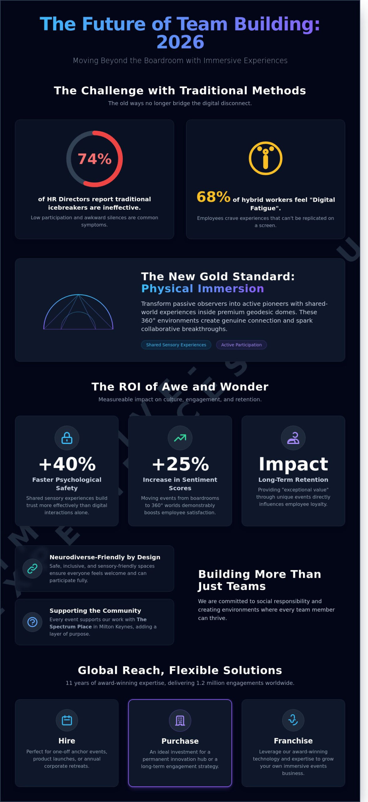 Revolutionary Team Building Event Ideas for 2026: The Immersive Shift - Infographic