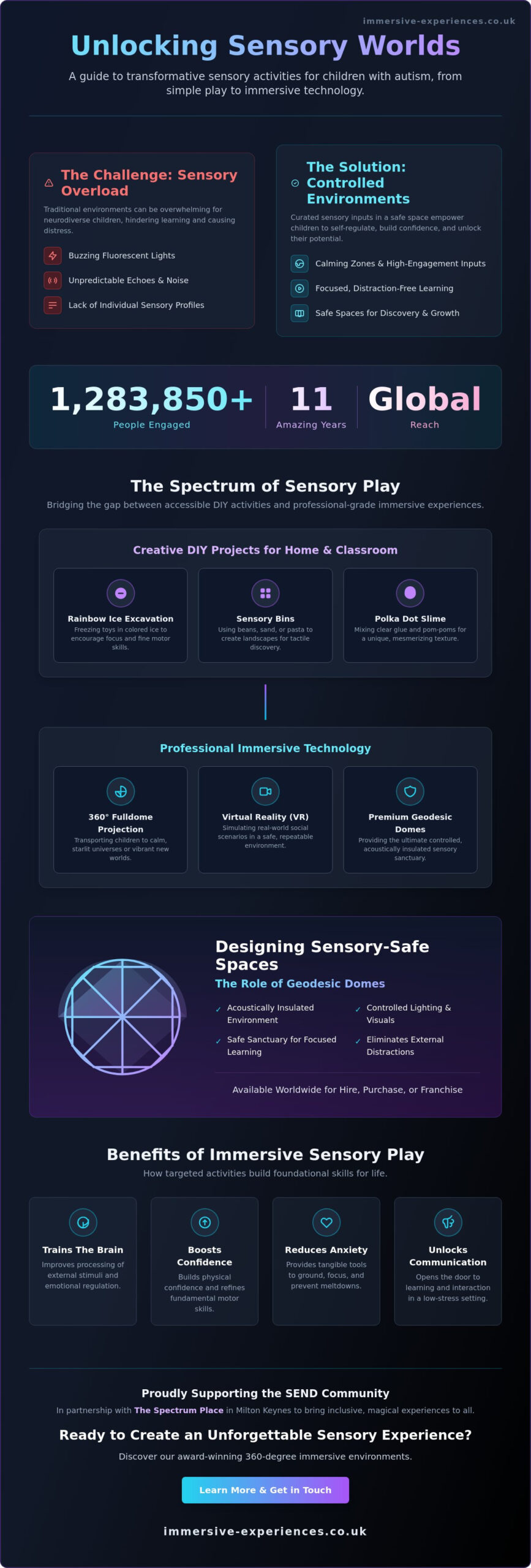 Sensory Activities for Children with Autism: A Guide to Immersive Play - Infographic