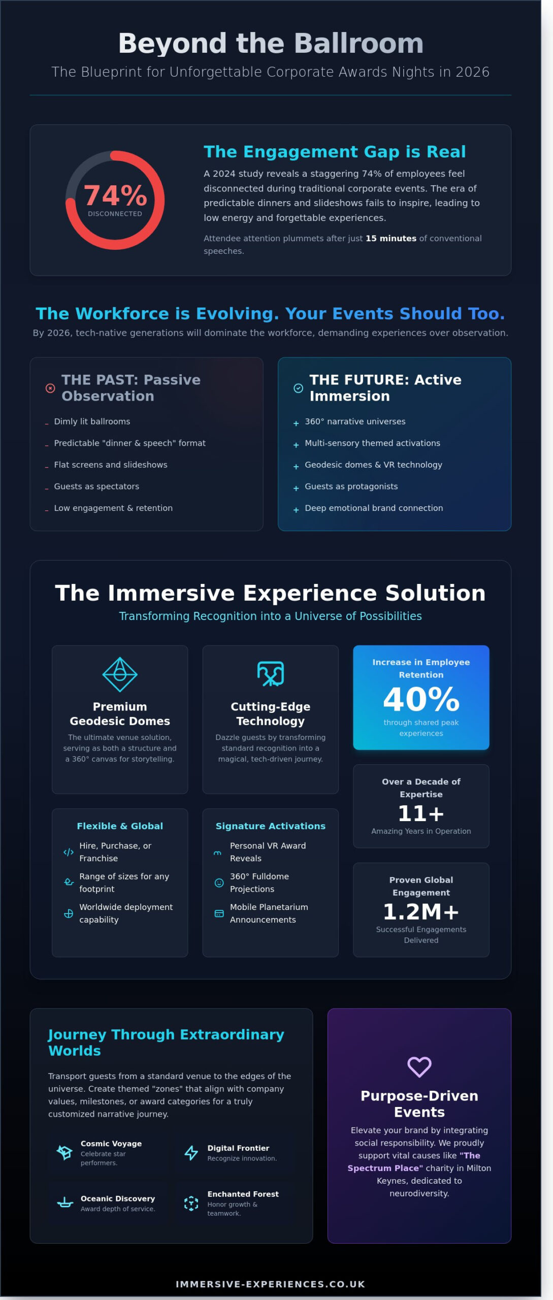 Unforgettable Corporate Awards Night Ideas for 2026: The Immersive Revolution - Infographic