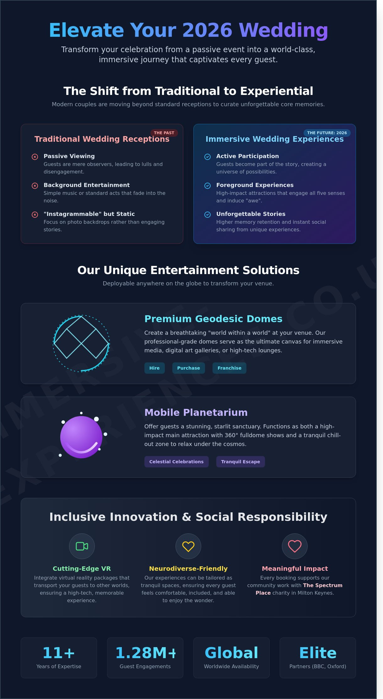 Unique Wedding Entertainment Ideas UK: The 2026 Guide to Immersive Celebrations - Infographic