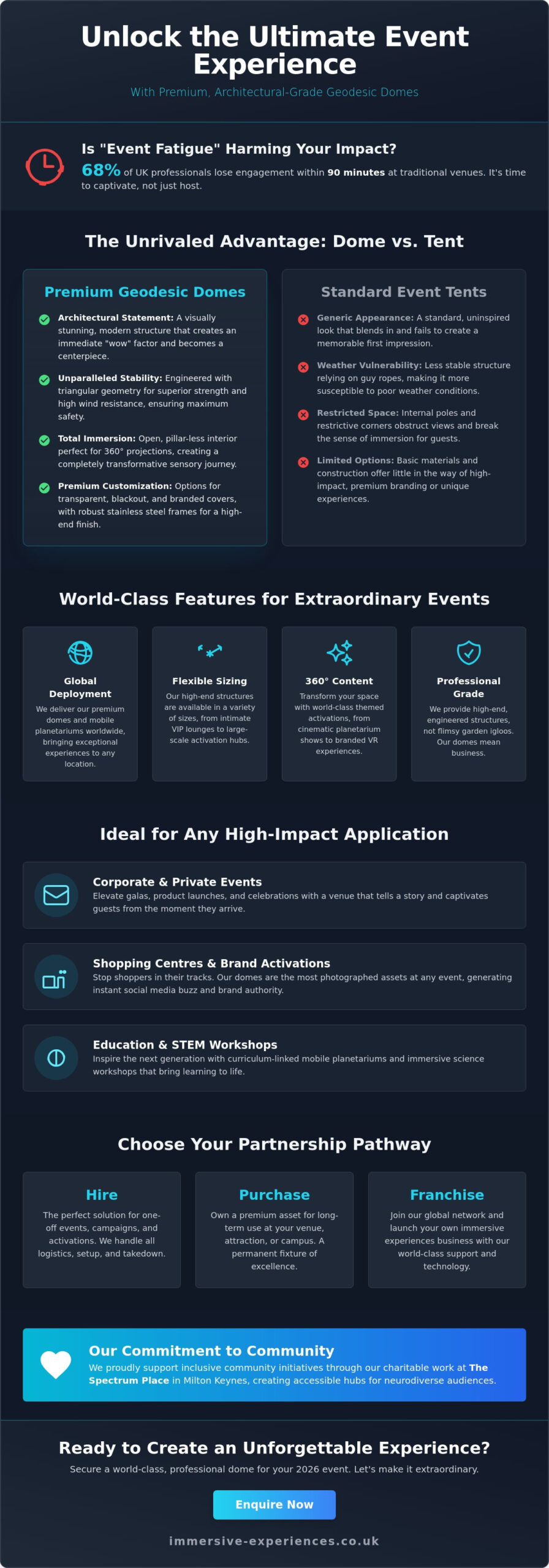 Event Dome Hire Birmingham: Create Unforgettable Immersive Experiences in 2026 - Infographic
