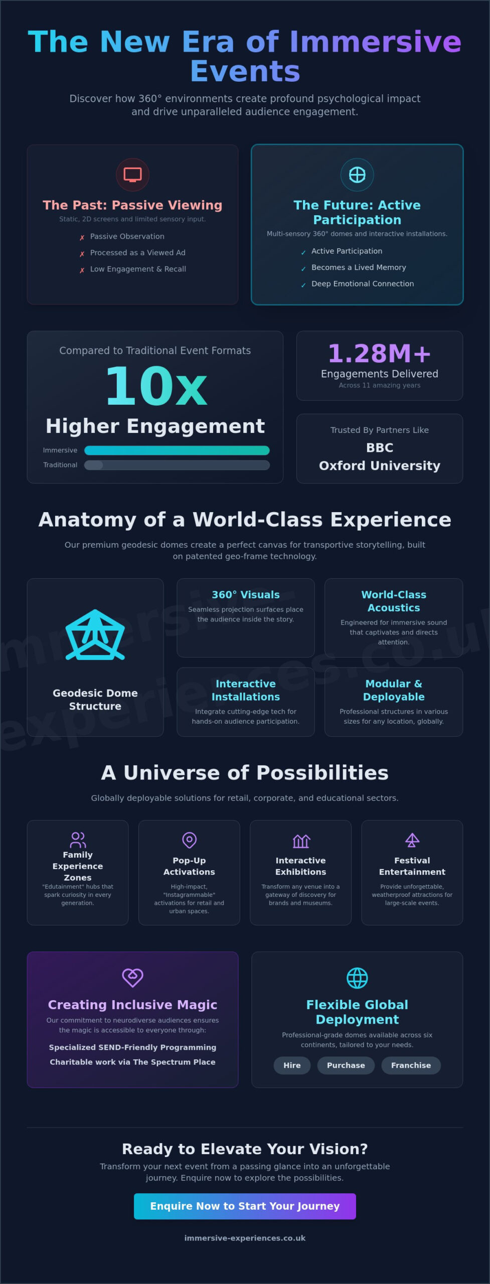 Immersive Event Experiences: The Ultimate Guide to Pop-Up Wonder in 2026 - Infographic