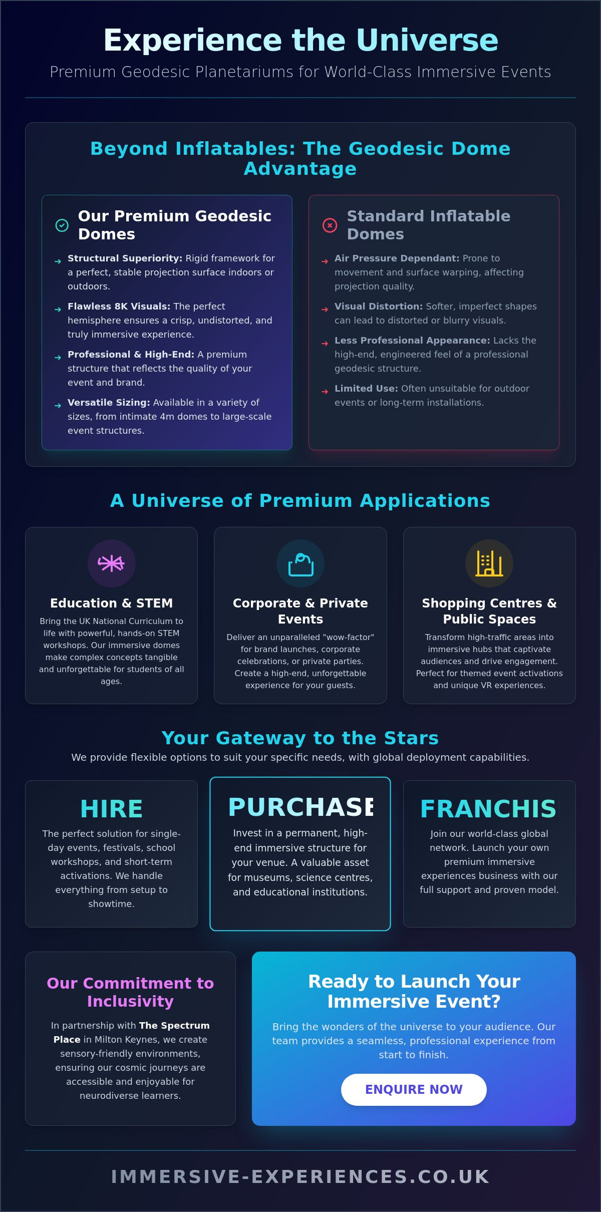 Mobile Planetarium Manchester: The Ultimate Immersive Experience for 2026 - Infographic
