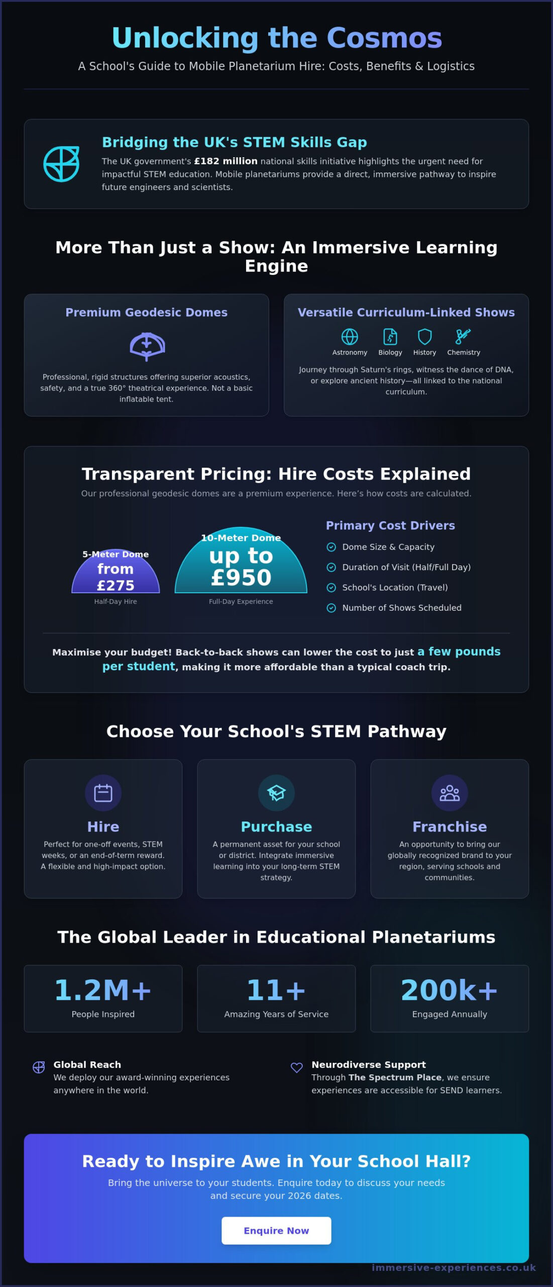 Planetarium Hire for Schools Cost: The 2026 Guide to STEM Budgets - Infographic