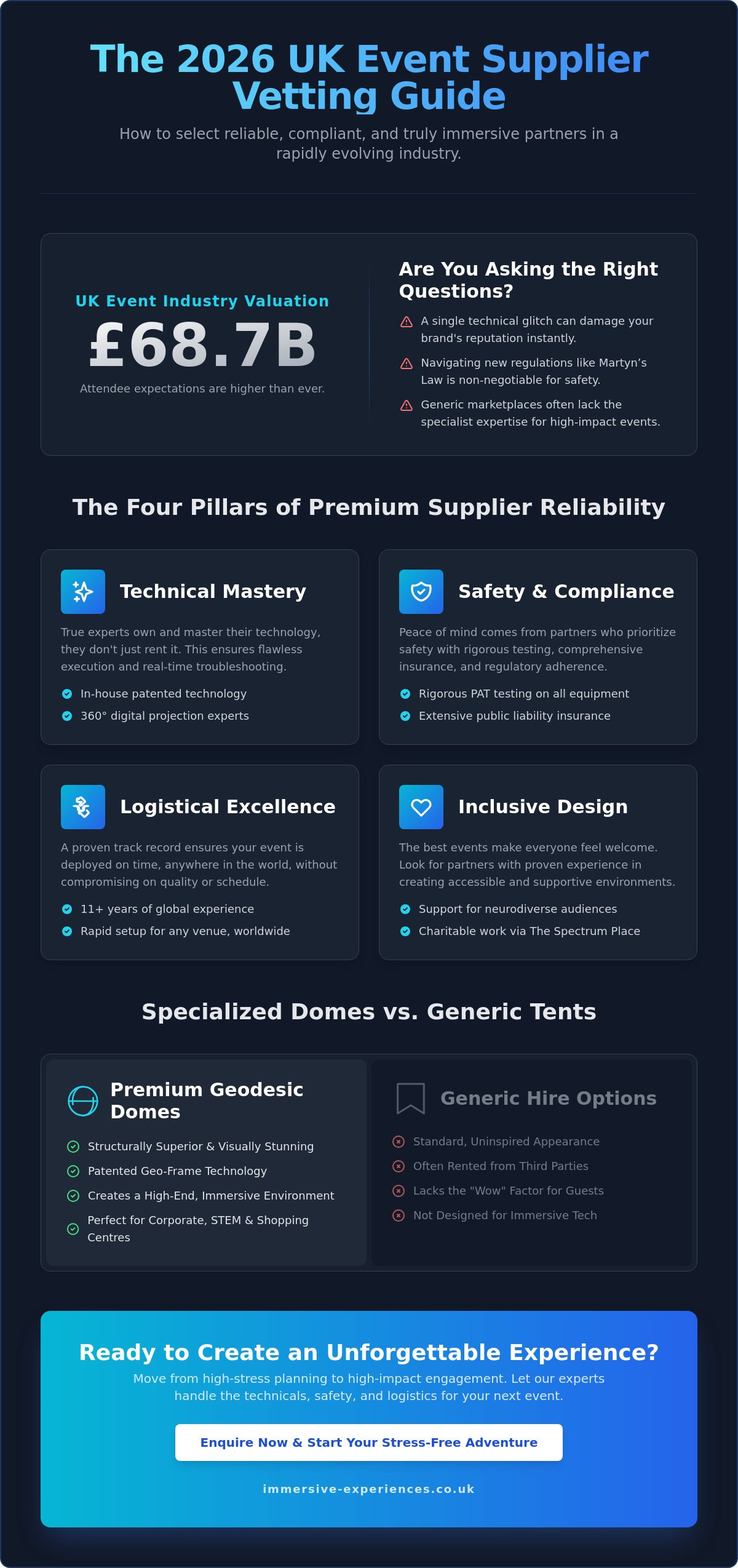Reliable Event Suppliers UK: The 2026 Guide to Quality and Trust - Infographic