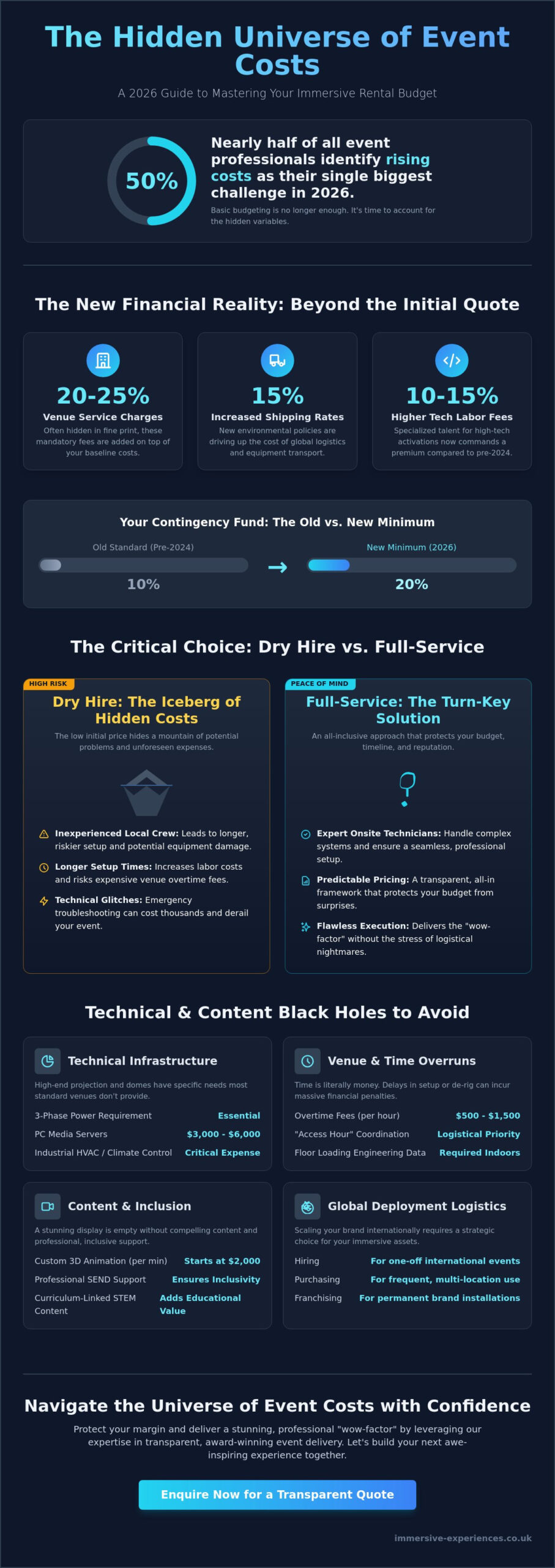 The Hidden Costs of Event Hire: A 2026 Budgeting Guide for Immersive Experiences - Infographic