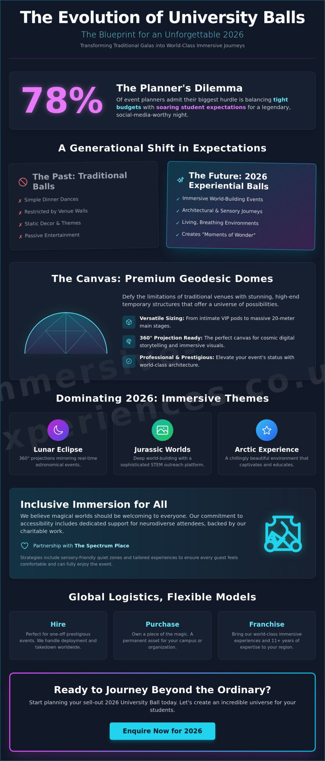 University Balls 2026: The Ultimate Guide to Planning Immersive Student Events - Infographic