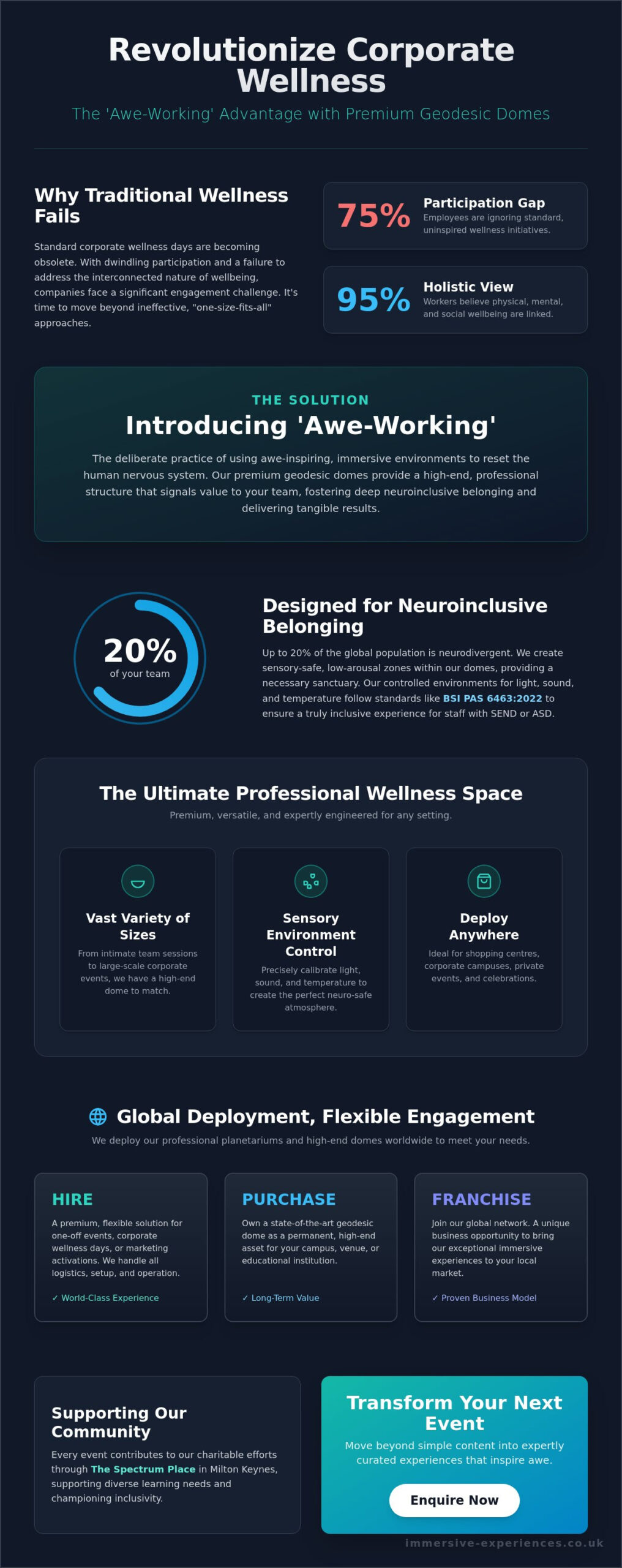 Corporate Wellness Day Activities: The 2026 Guide to Immersive Employee Wellbeing - Infographic