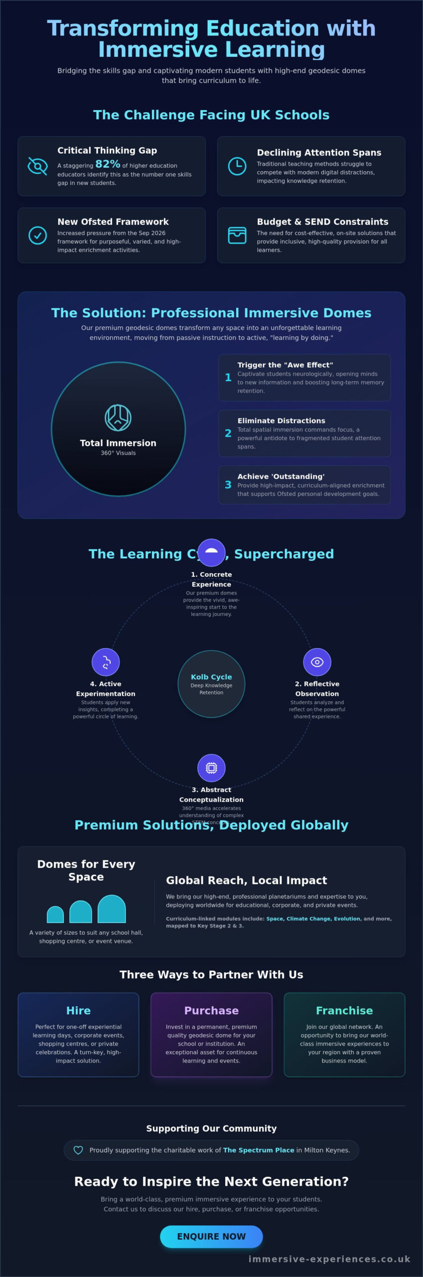 Experiential Learning in UK Schools: The 2026 Guide to Immersive Education - Infographic