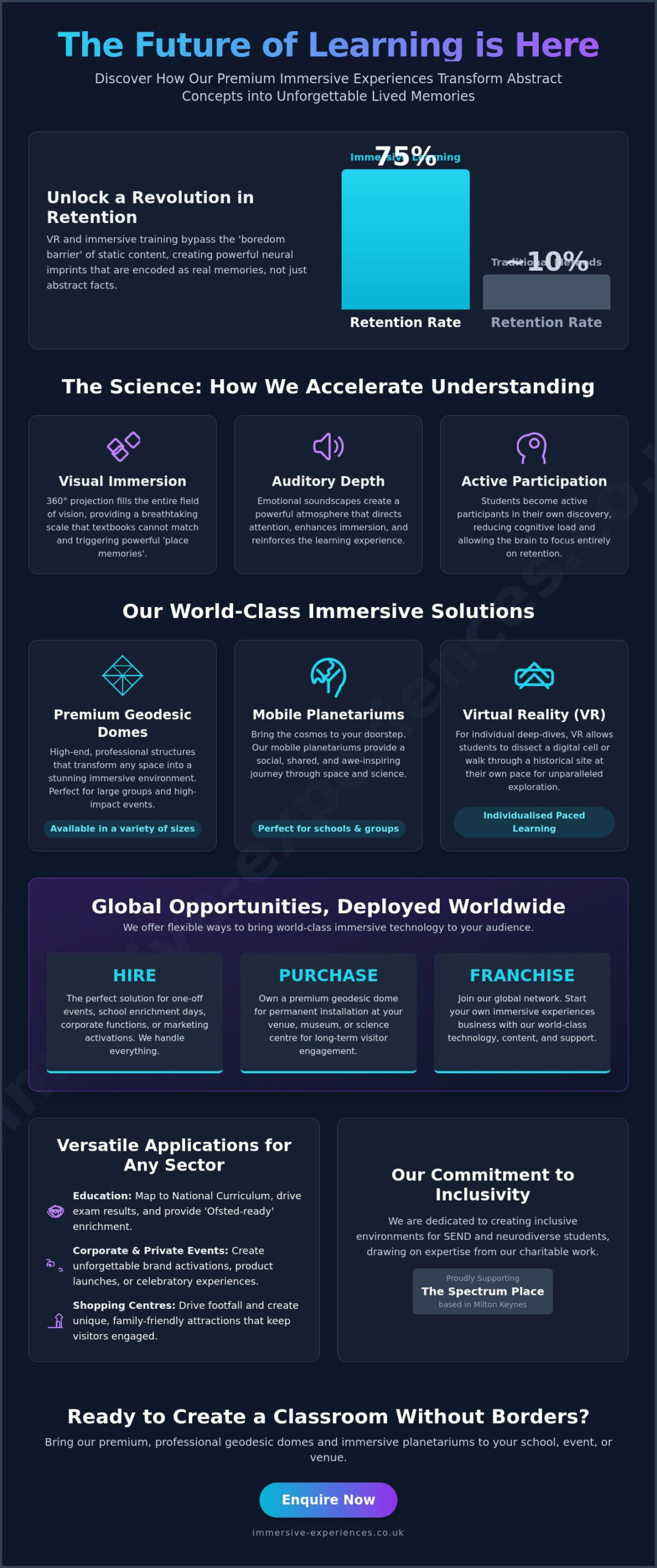 Immersive Curriculum Experiences: The Definitive Guide for 2026 Educators - Infographic