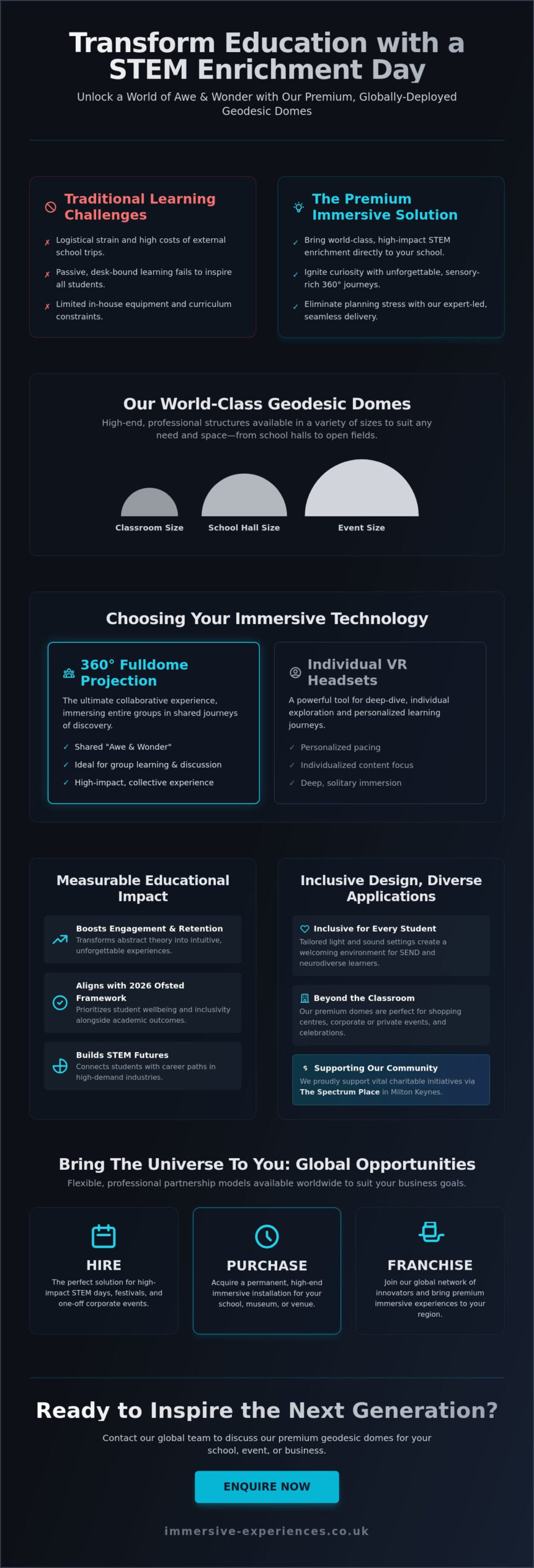 STEM Enrichment Day: The Ultimate Guide to Inspiring Students in 2026 - Infographic